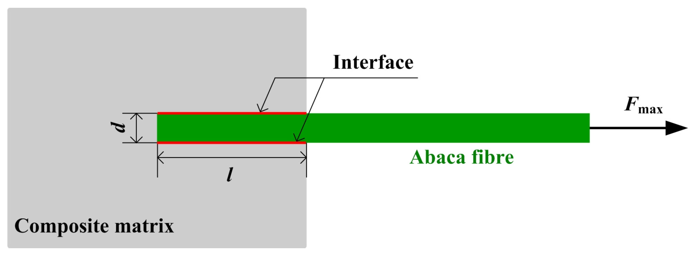 Materials 16 07588 g004