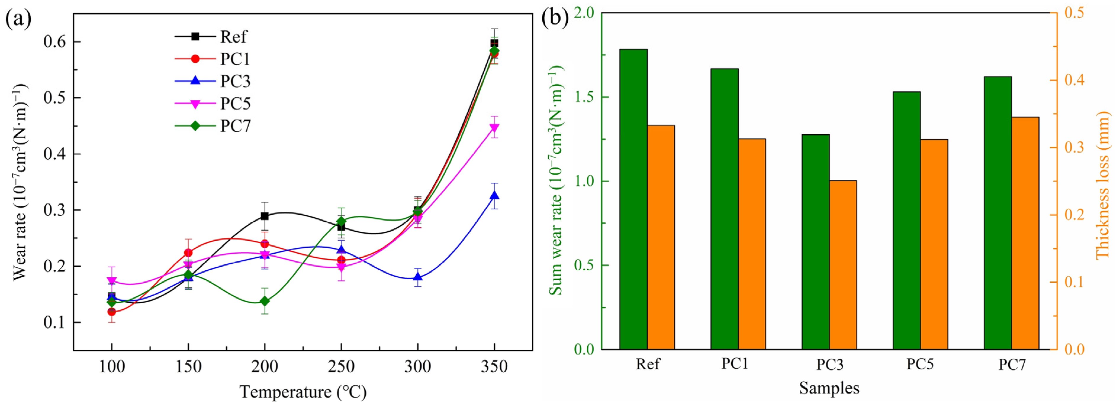Materials 16 07588 g007