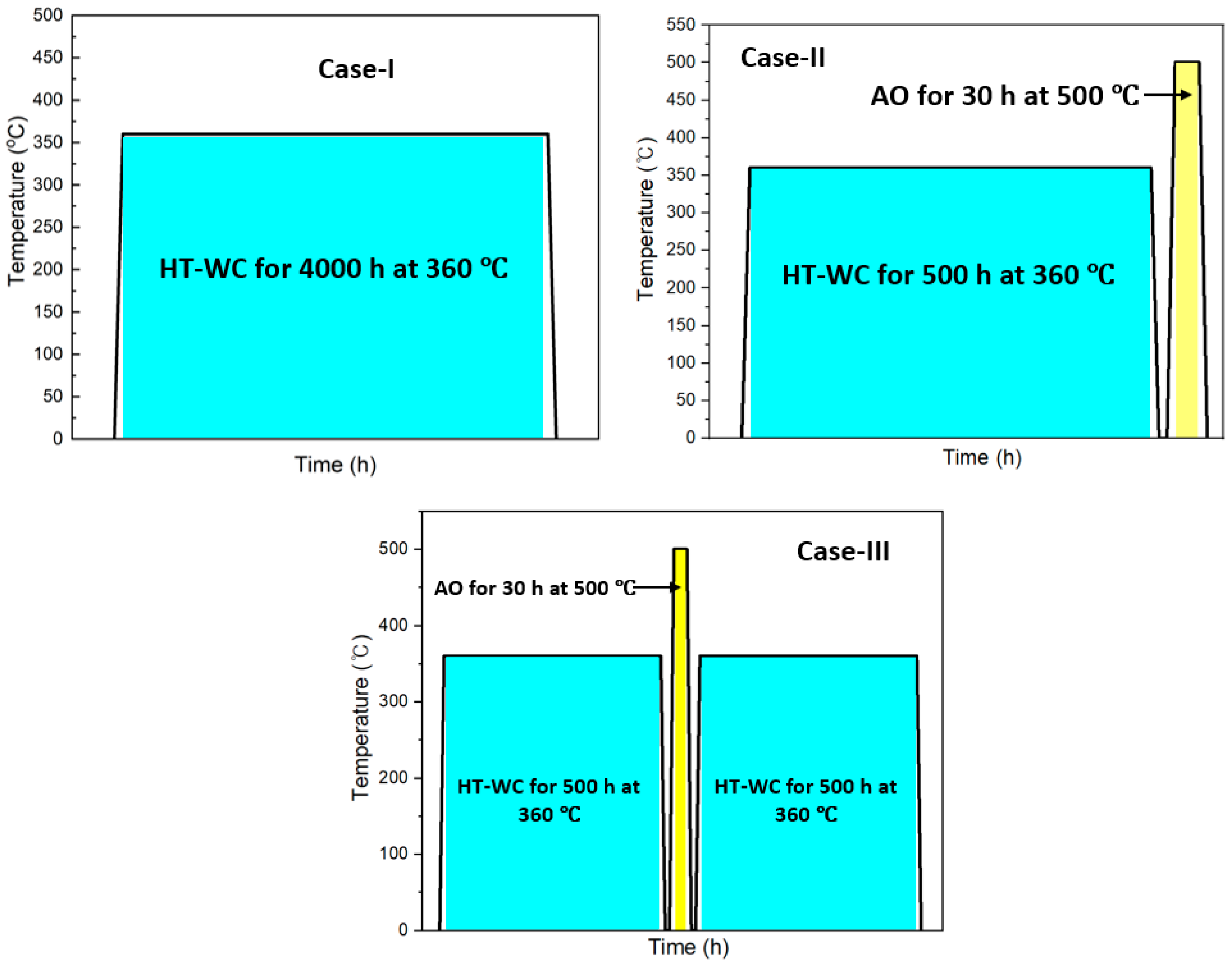 Materials 16 07589 g001