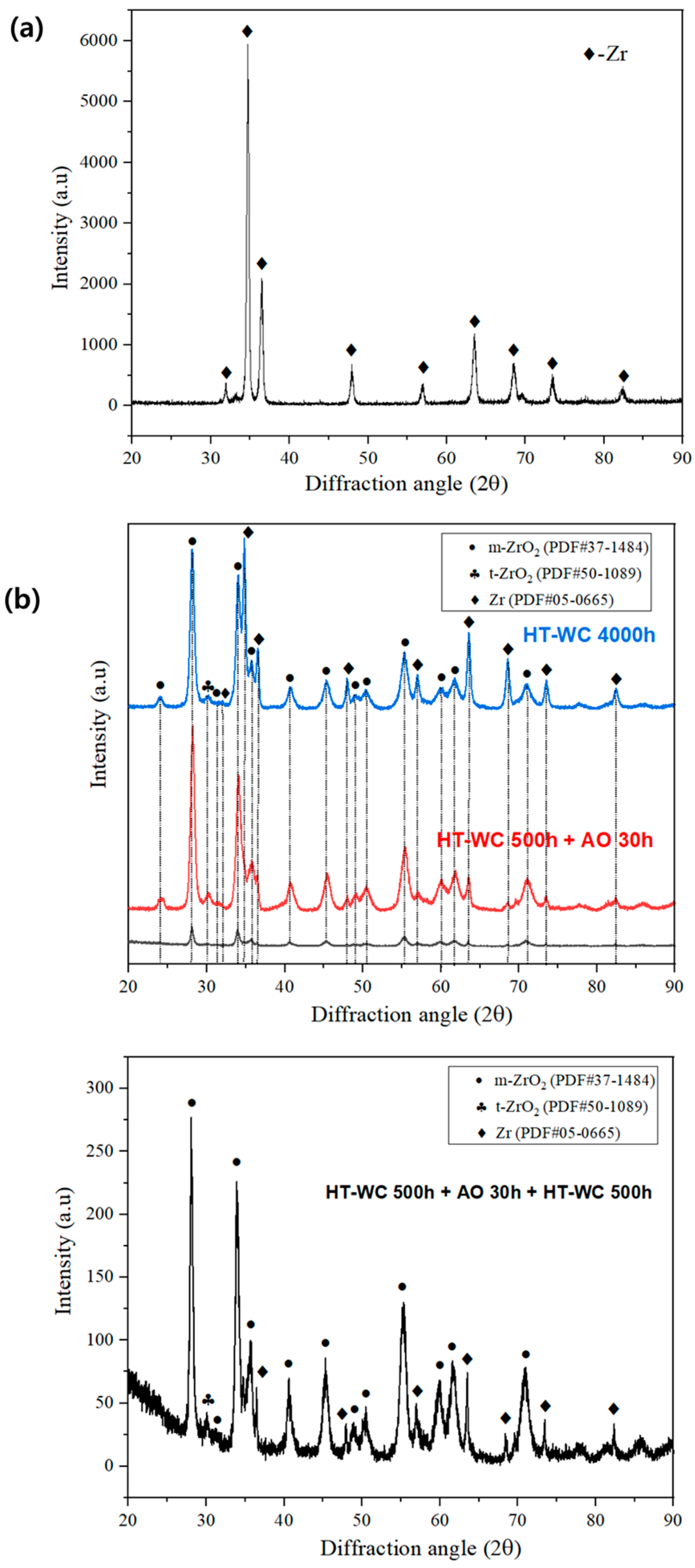 Materials 16 07589 g003