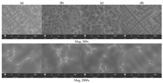 Effect of Alloying Additives and Moulding Technology on Microstructure ...