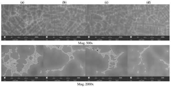 Effect of Alloying Additives and Moulding Technology on Microstructure ...