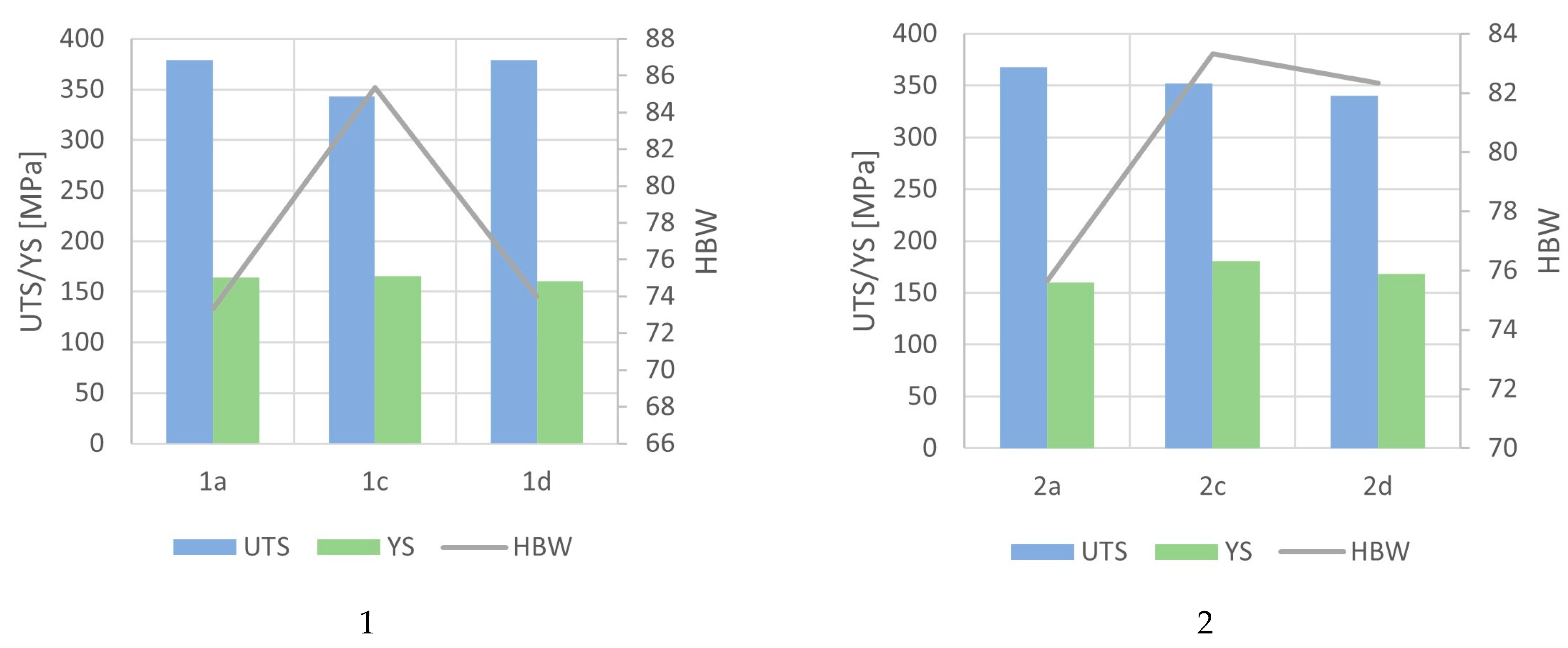 Materials 16 07593 g015a Materials 16 07593 g015a