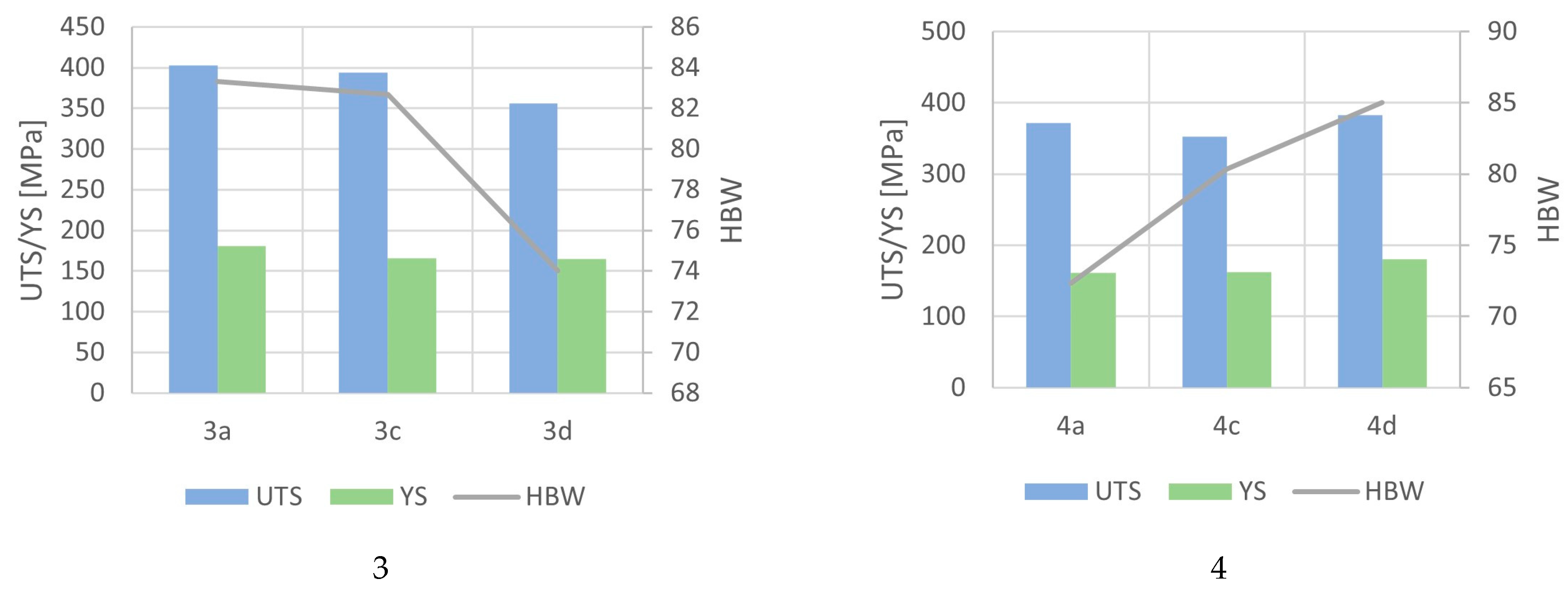 Materials 16 07593 g015b Materials 16 07593 g015b