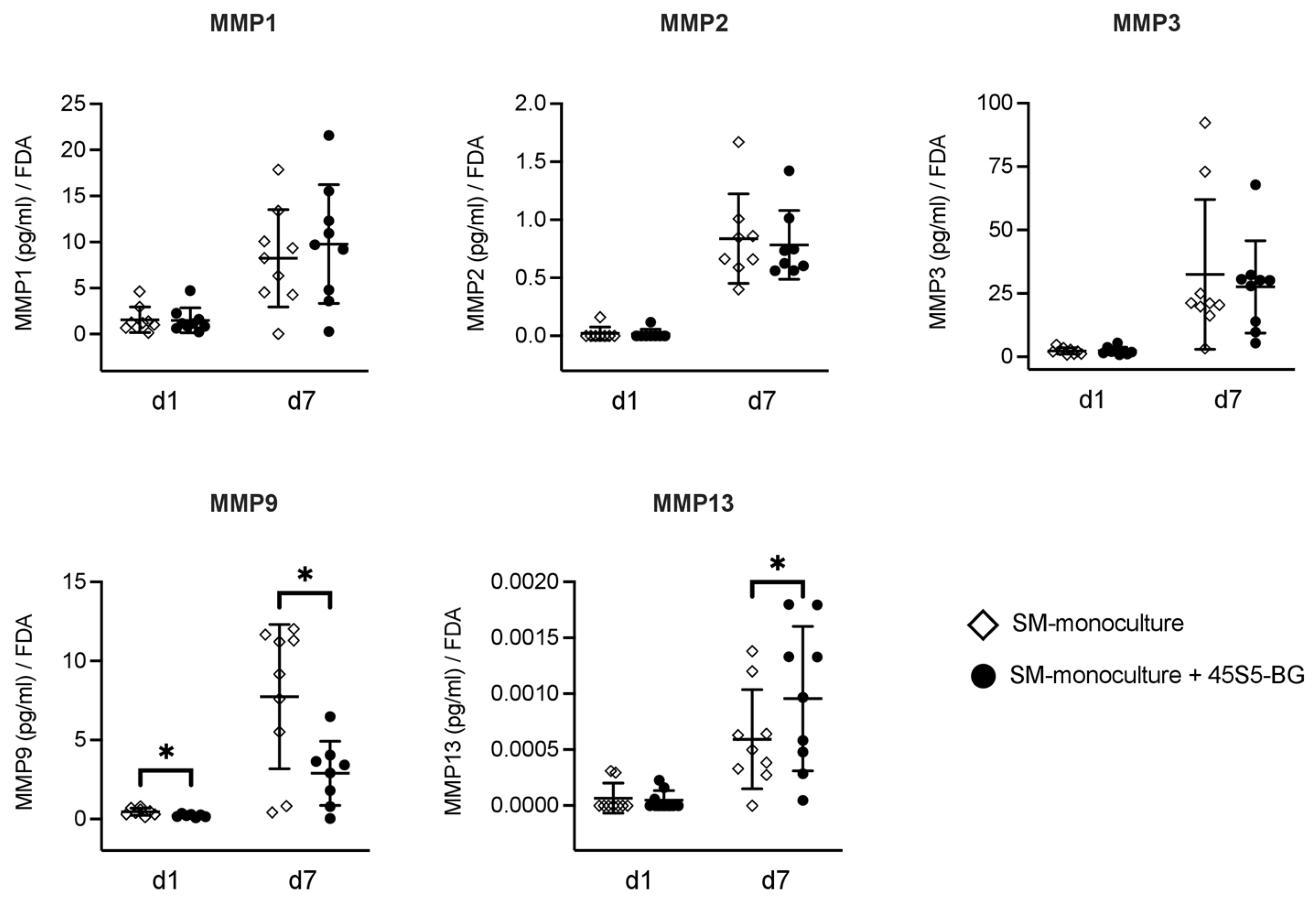 Materials 16 07594 g002