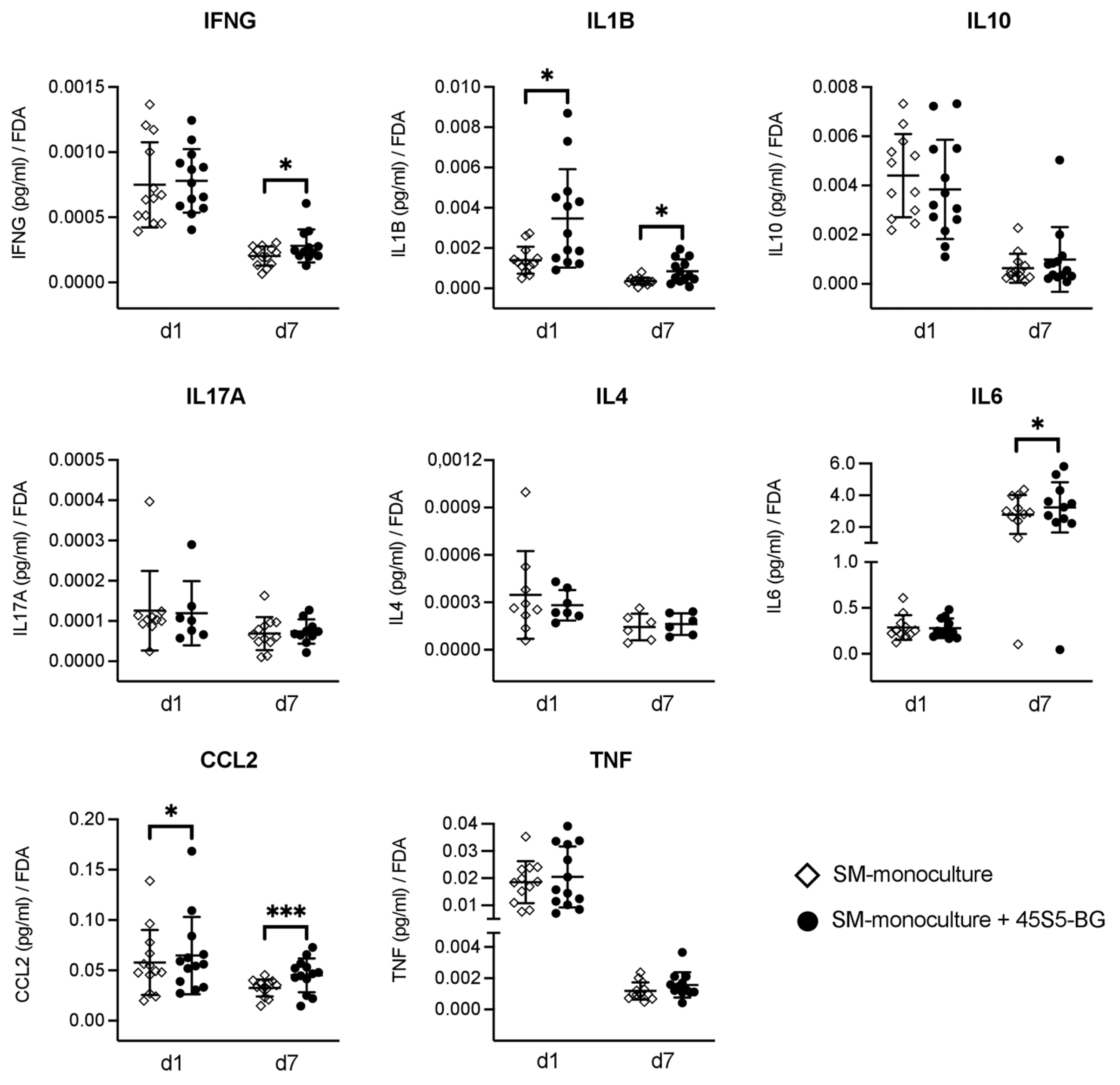 Materials 16 07594 g003