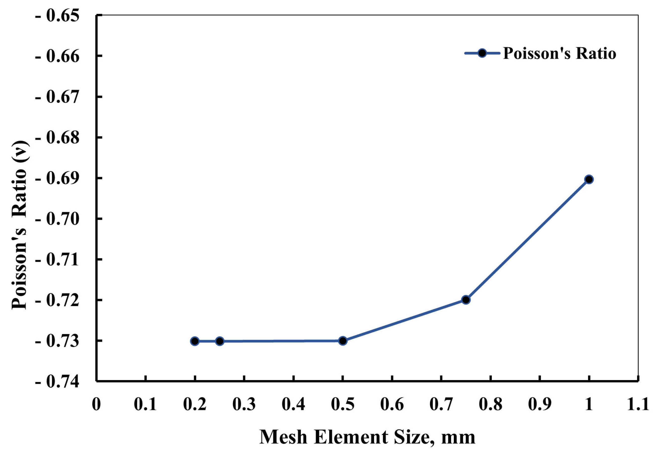 Materials 16 07597 g003
