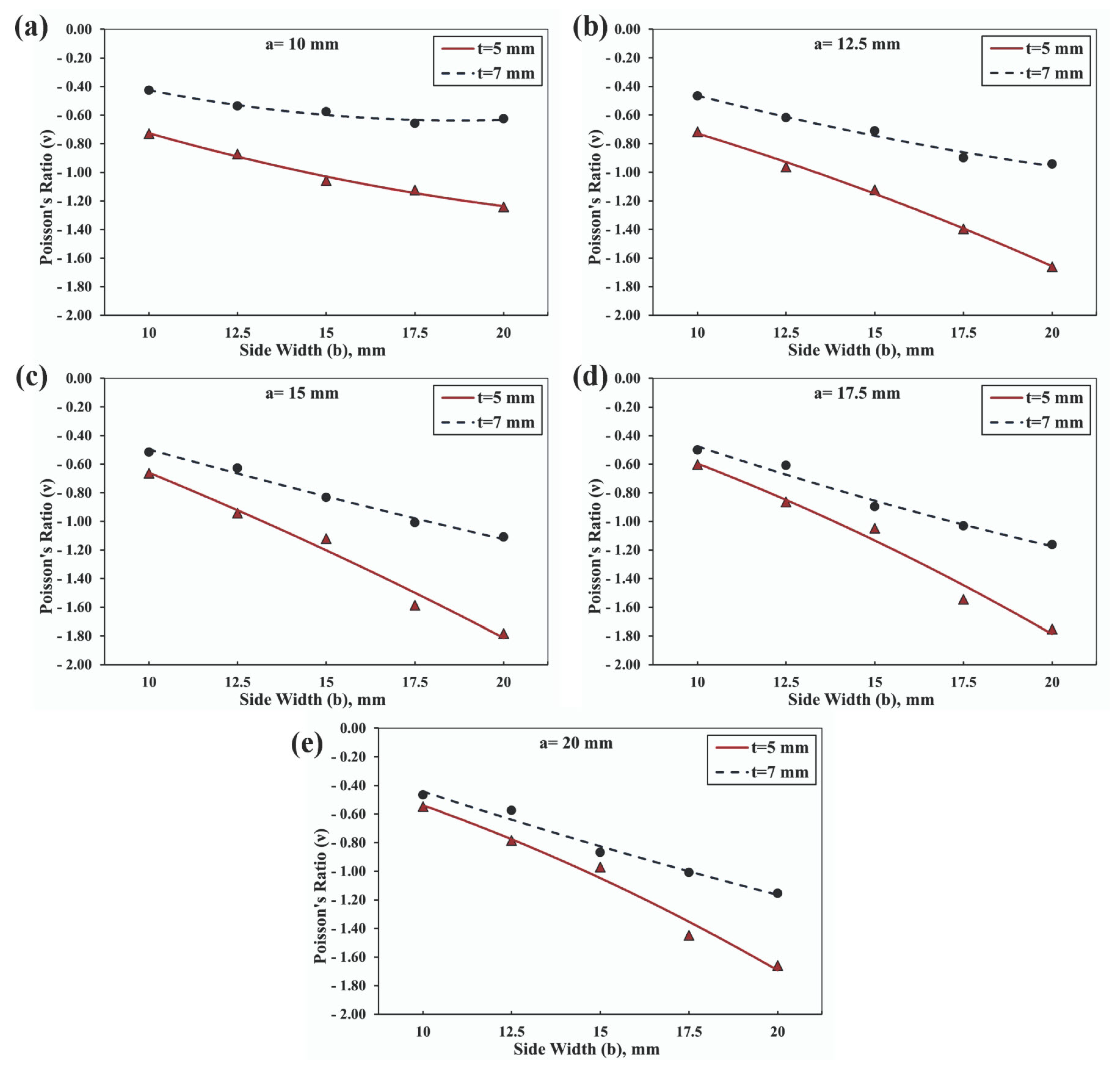 Materials 16 07597 g008