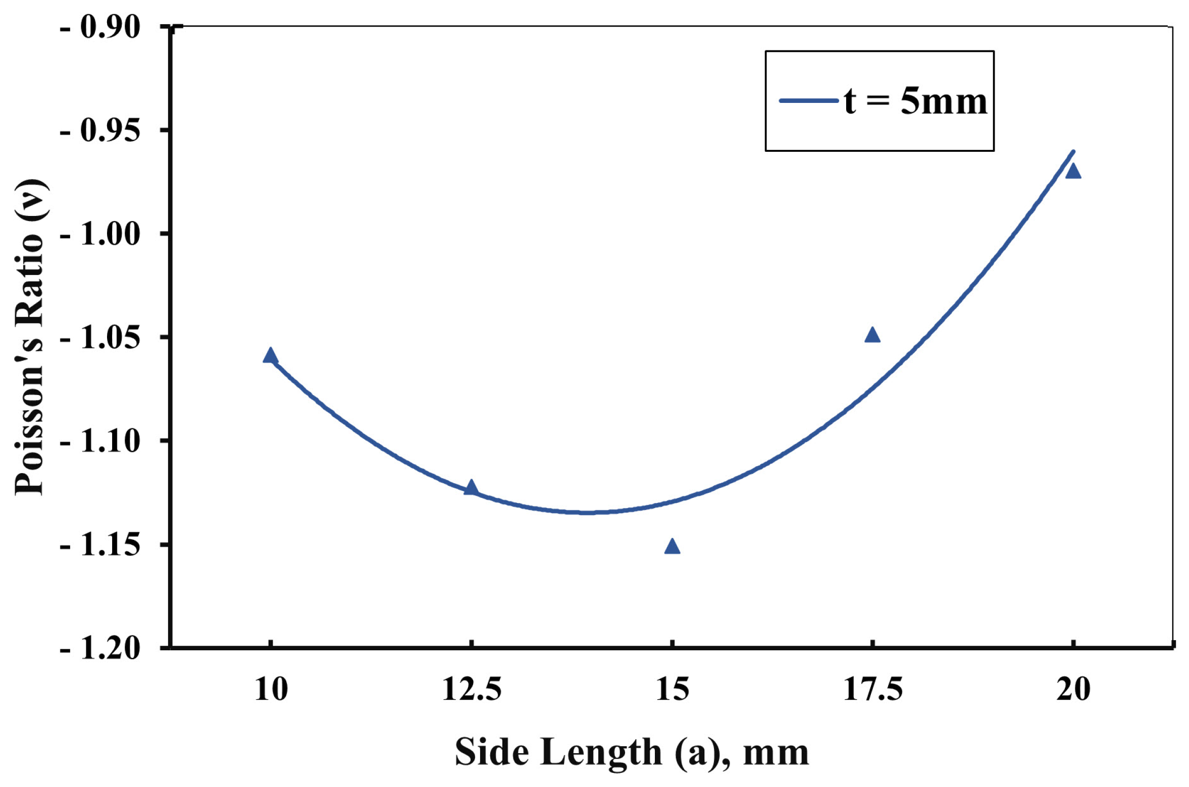 Materials 16 07597 g009