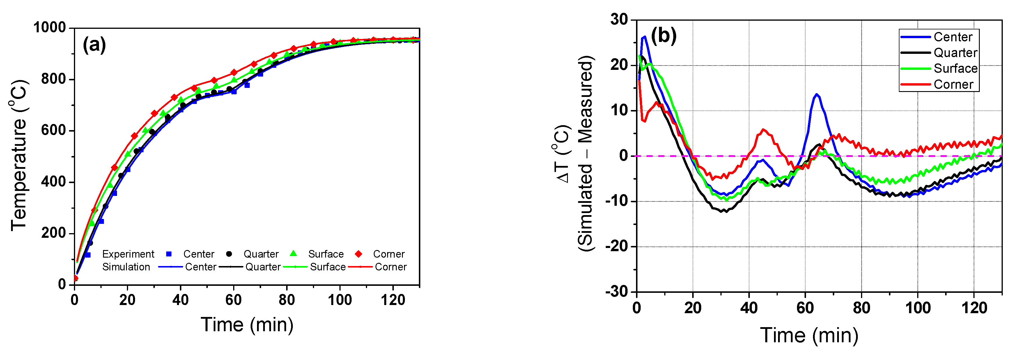 Materials 16 07598 g006