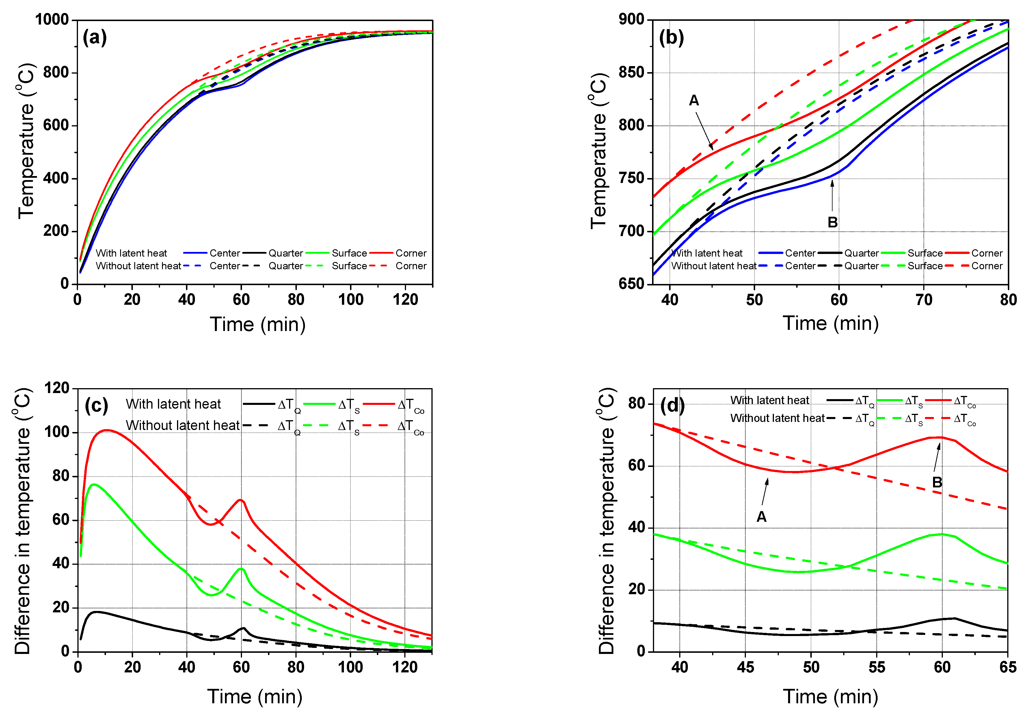 Materials 16 07598 g007