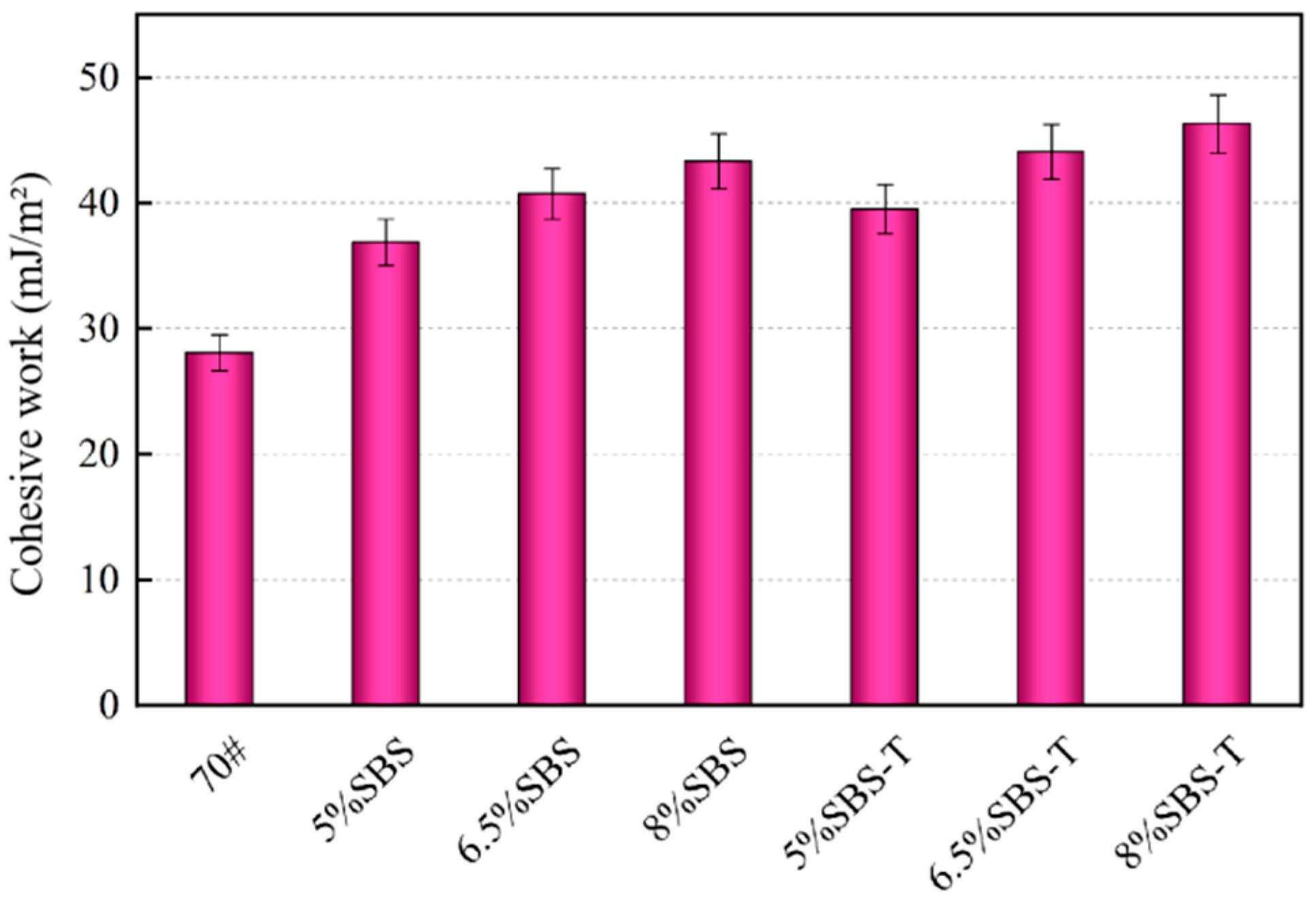 Materials 16 07601 g006