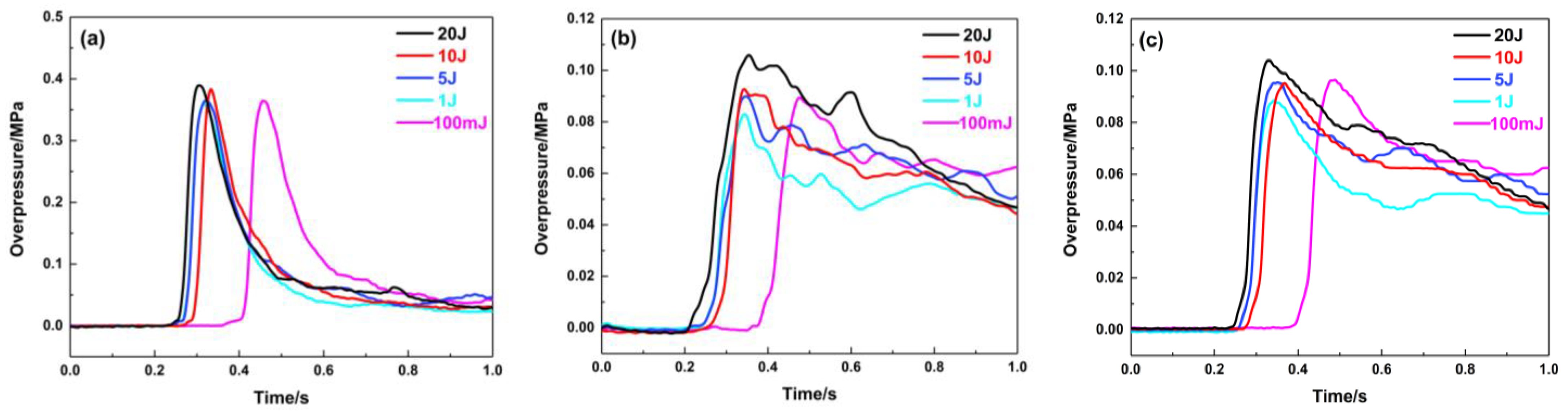 Materials 16 07602 g008