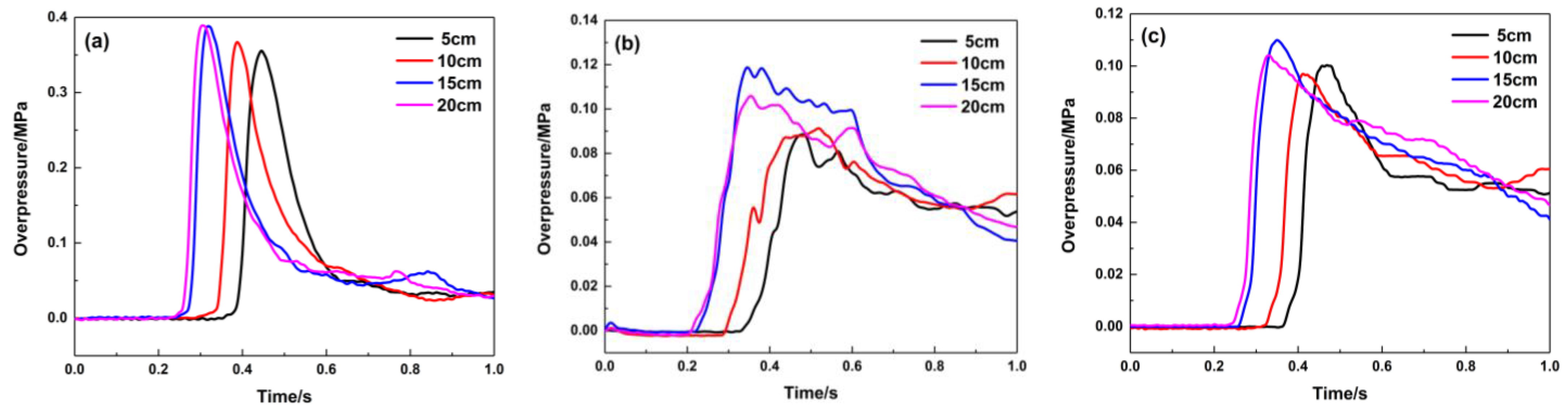 Materials 16 07602 g011