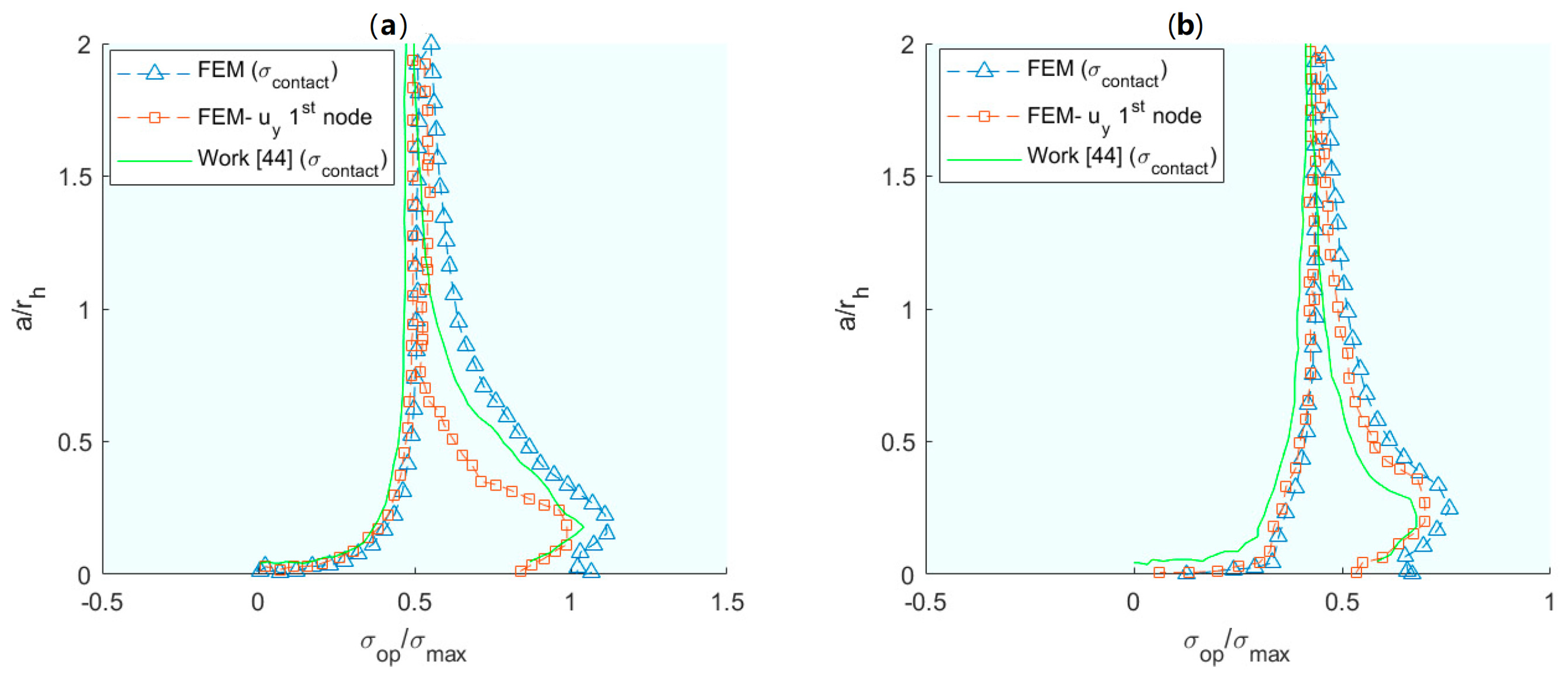 Materials 16 07603 g003