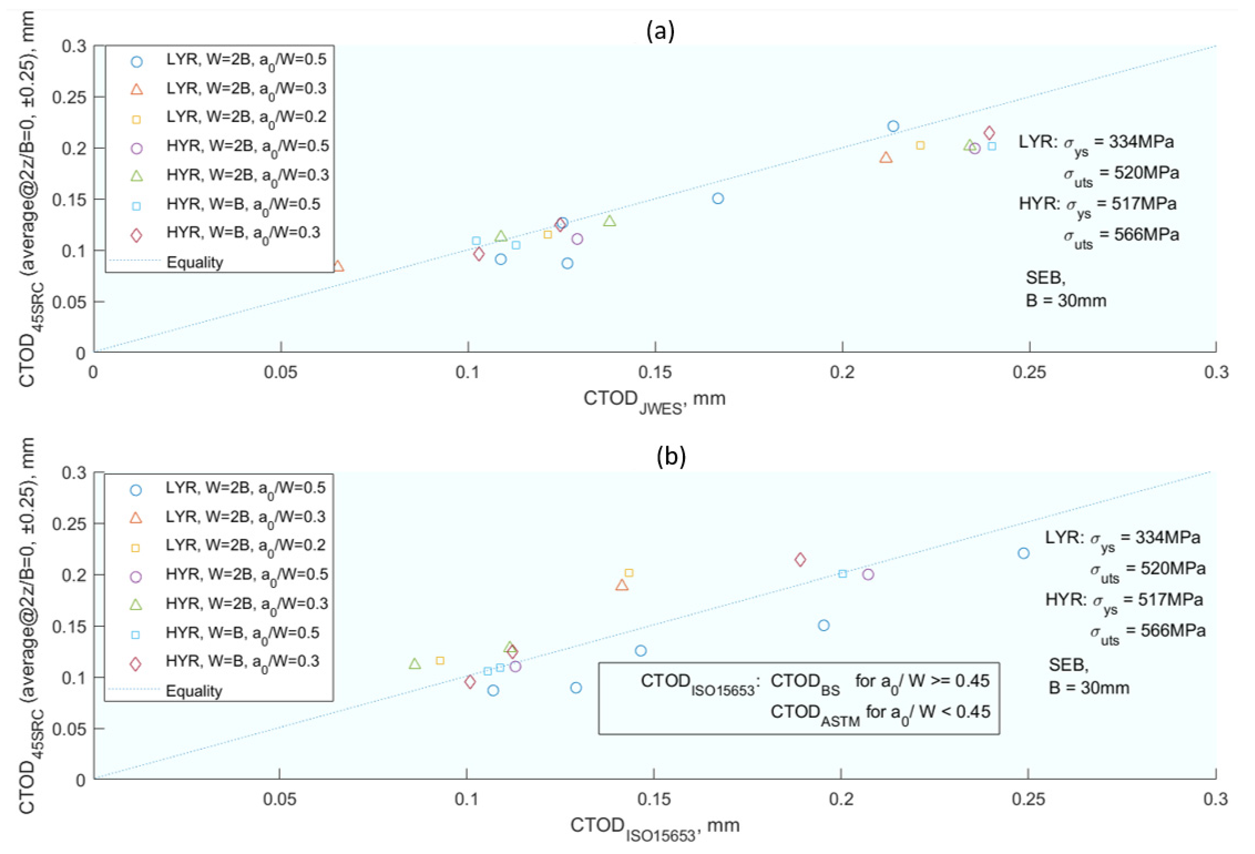 Materials 16 07603 g009