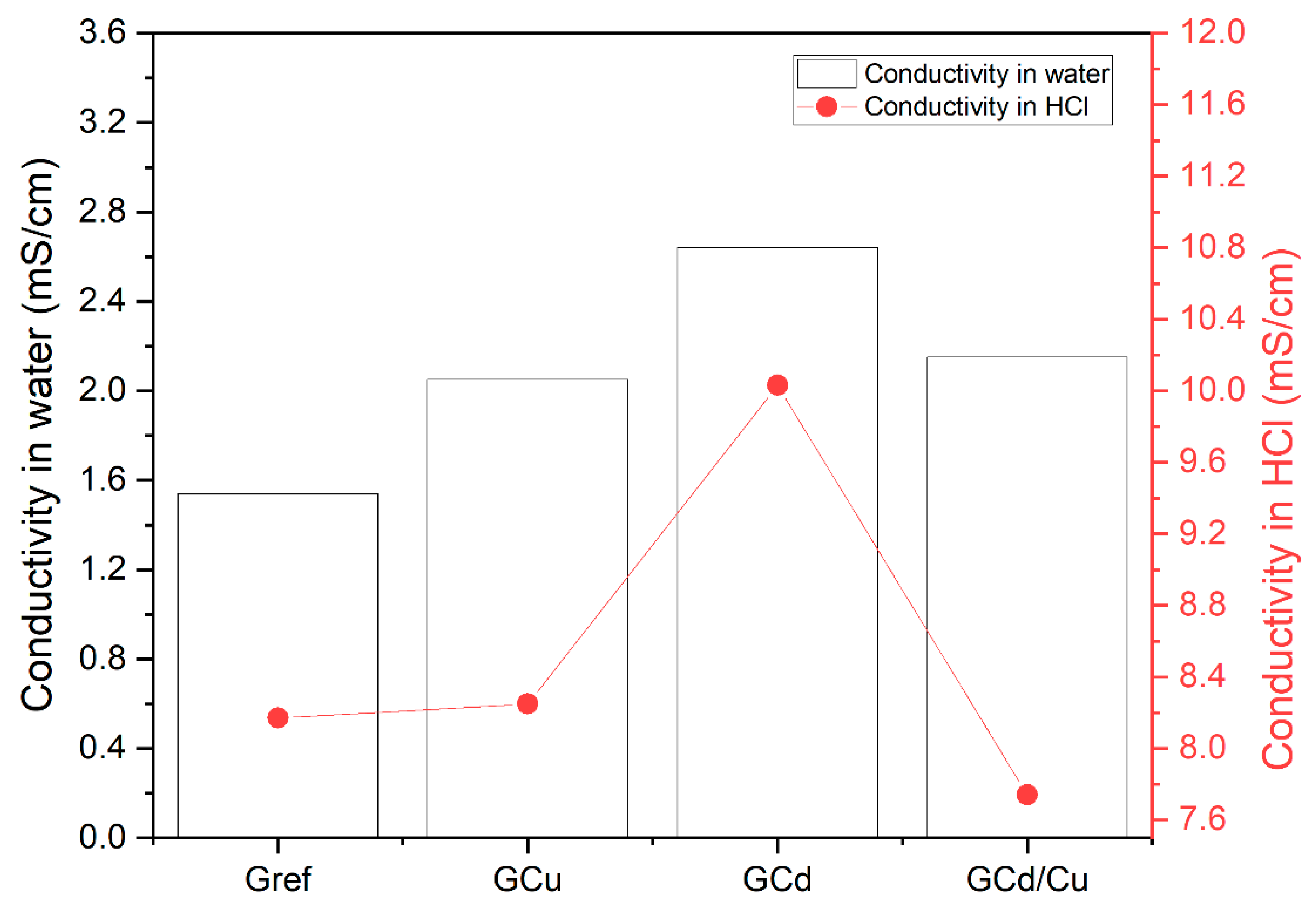 Materials 16 07605 g002