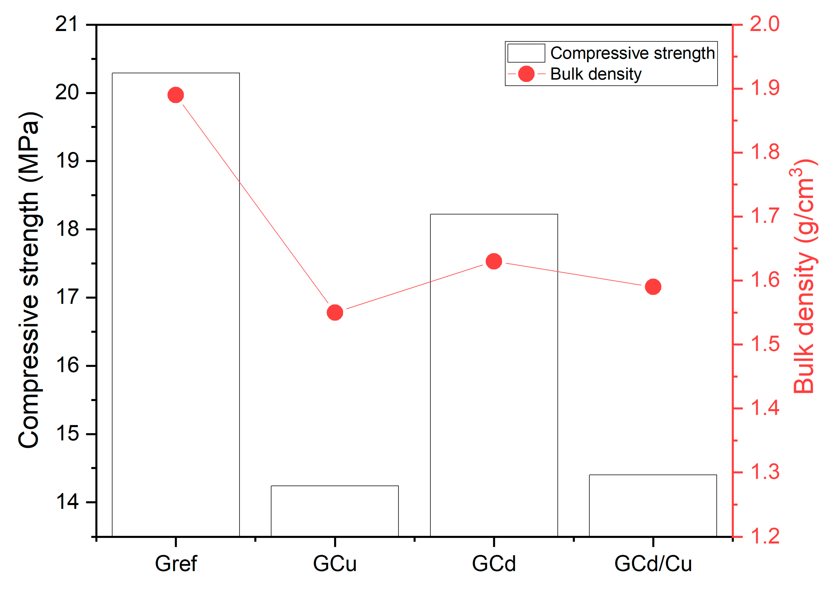 Materials 16 07605 g005