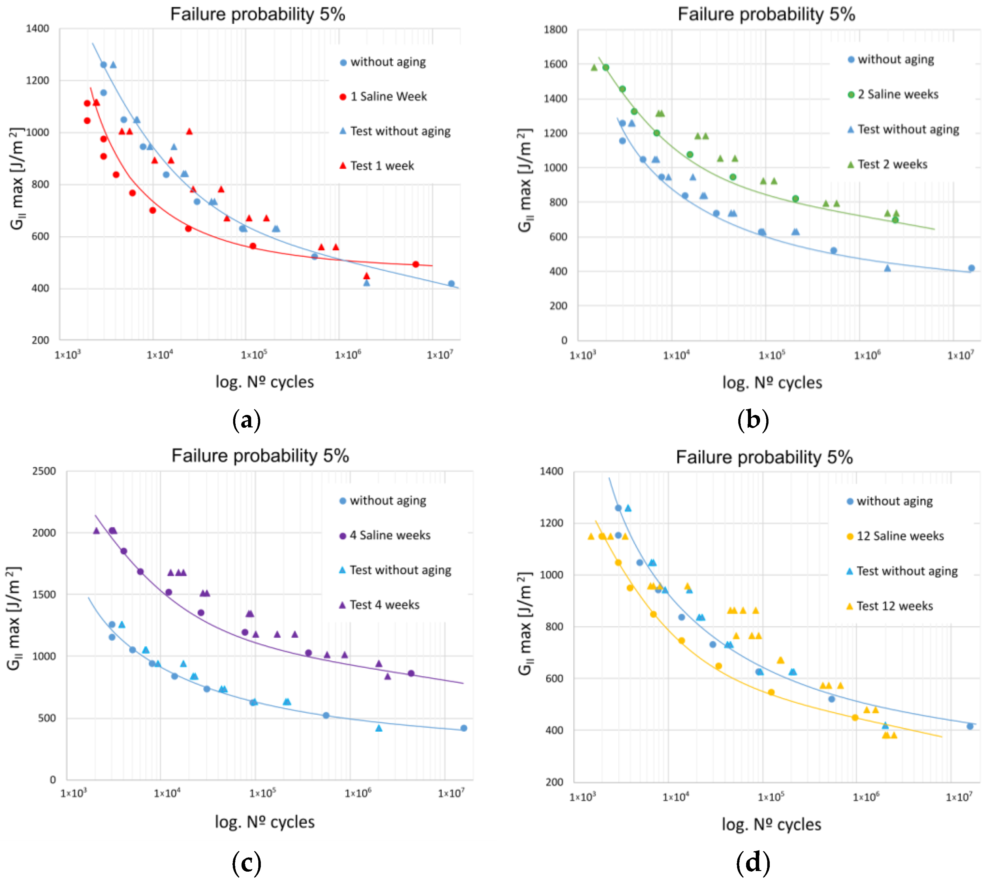 Materials 16 07606 g002