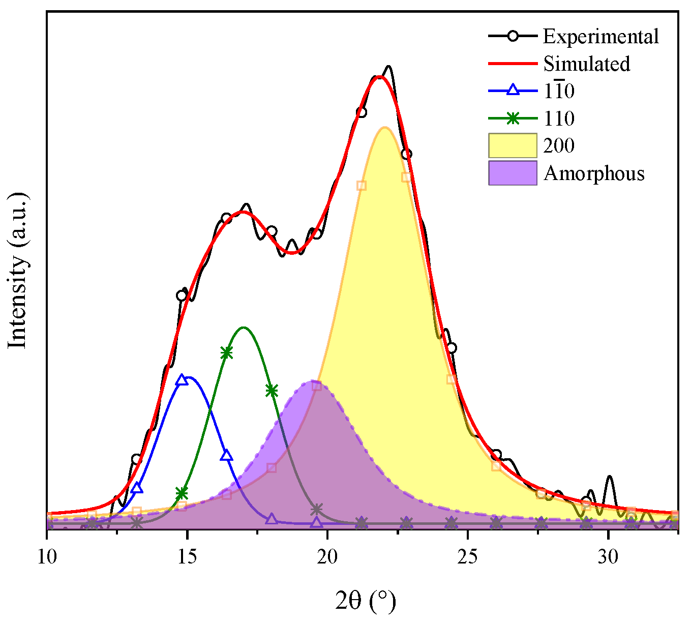 Materials 16 07607 g004