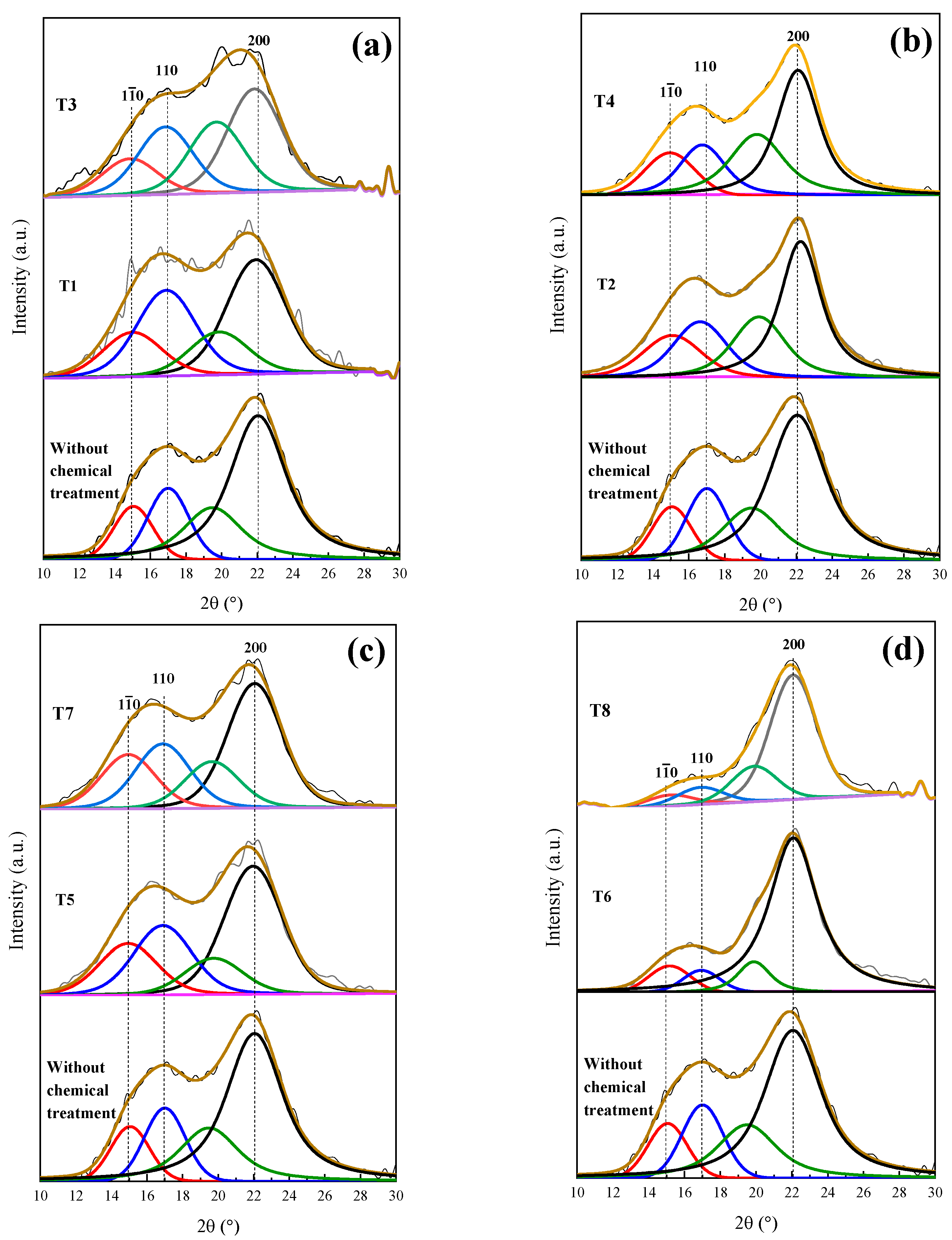 Materials 16 07607 g006