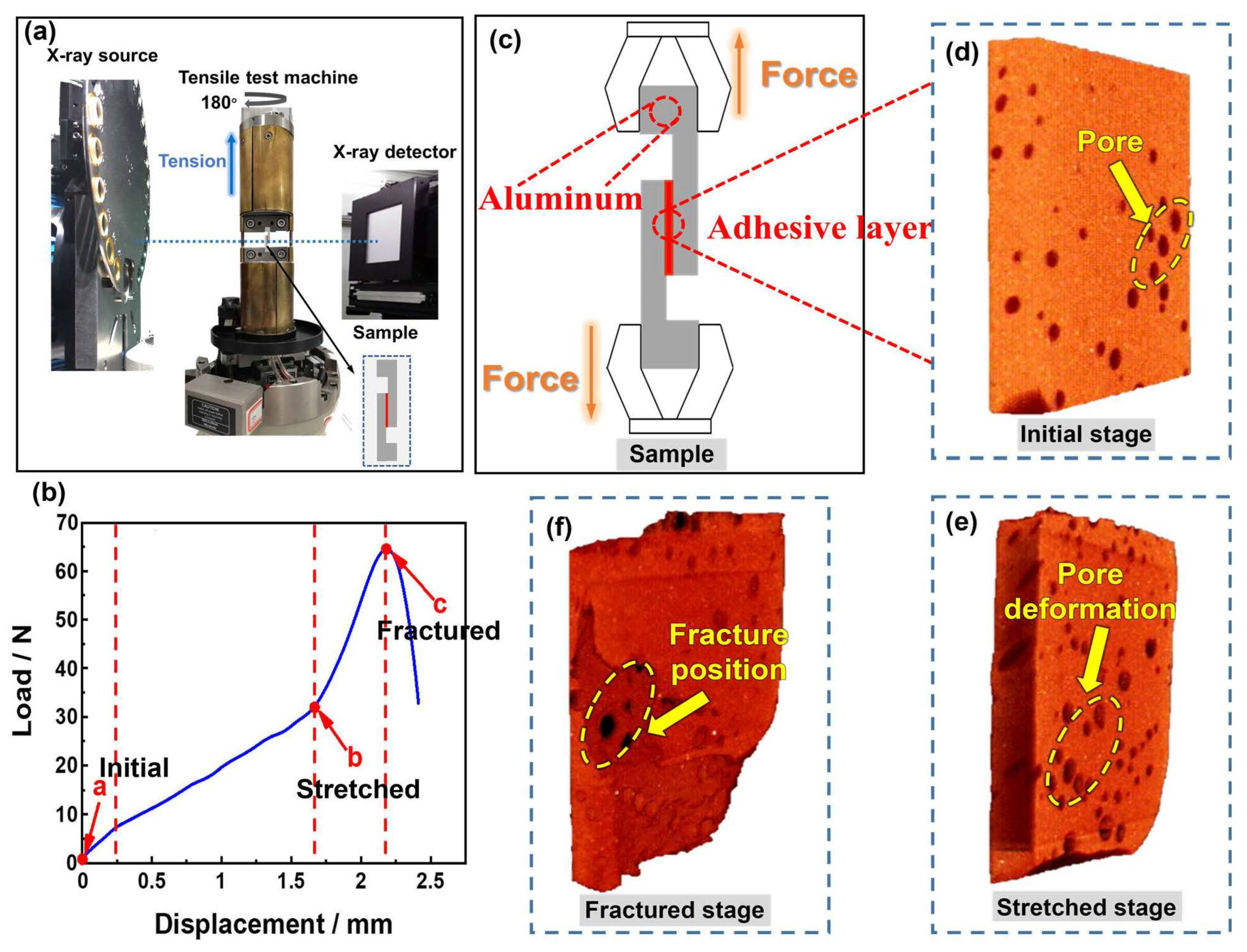 Materials 16 07609 g002