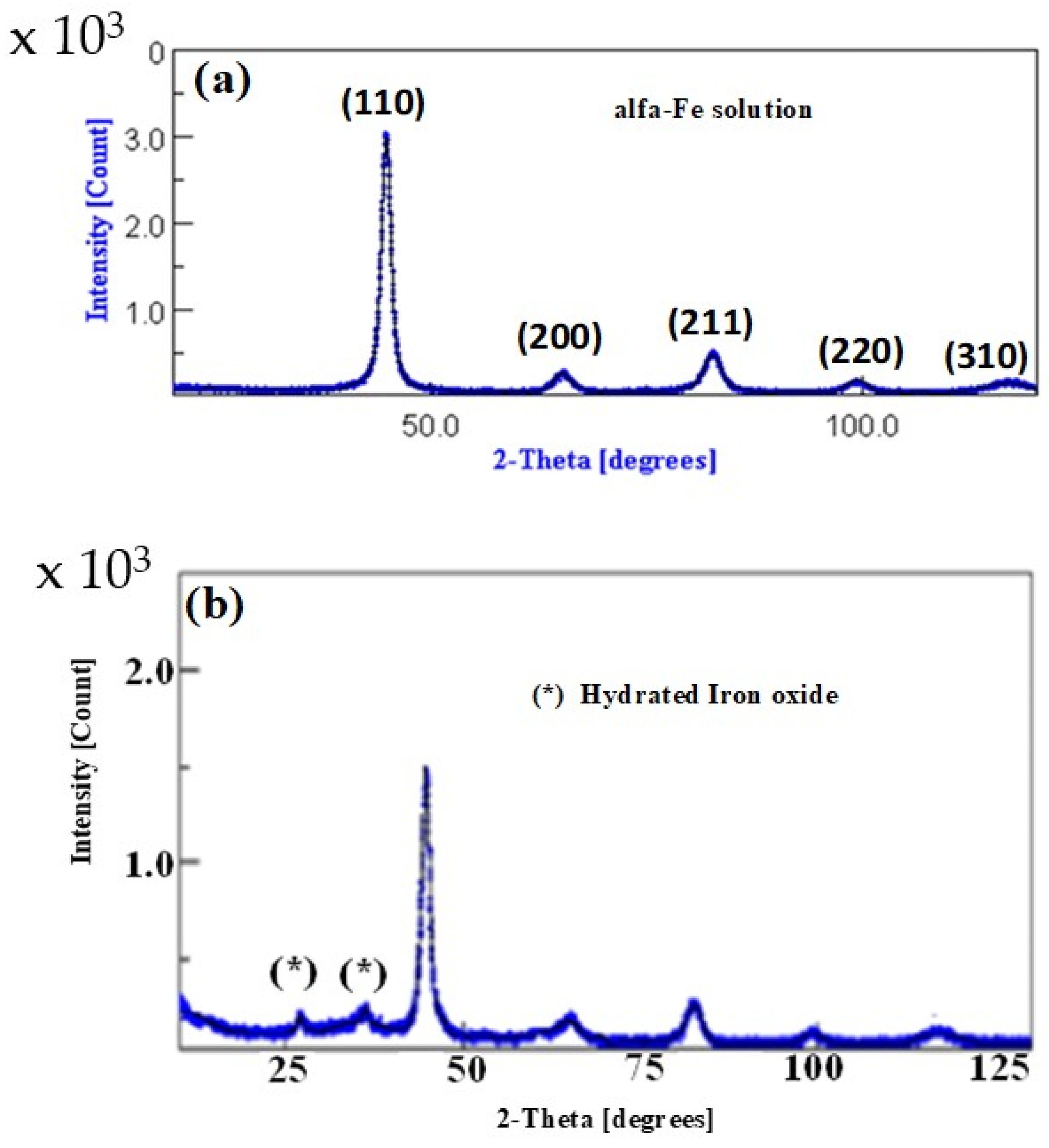 Materials 16 07612 g001