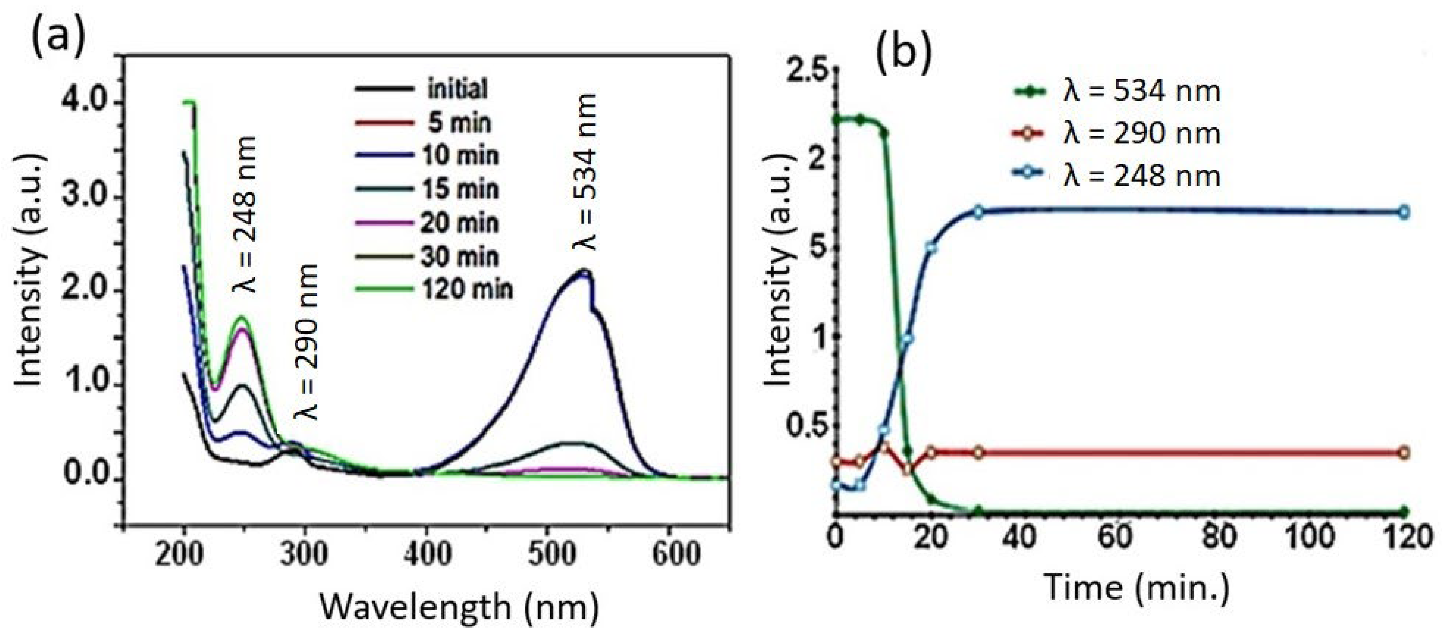Materials 16 07612 g003