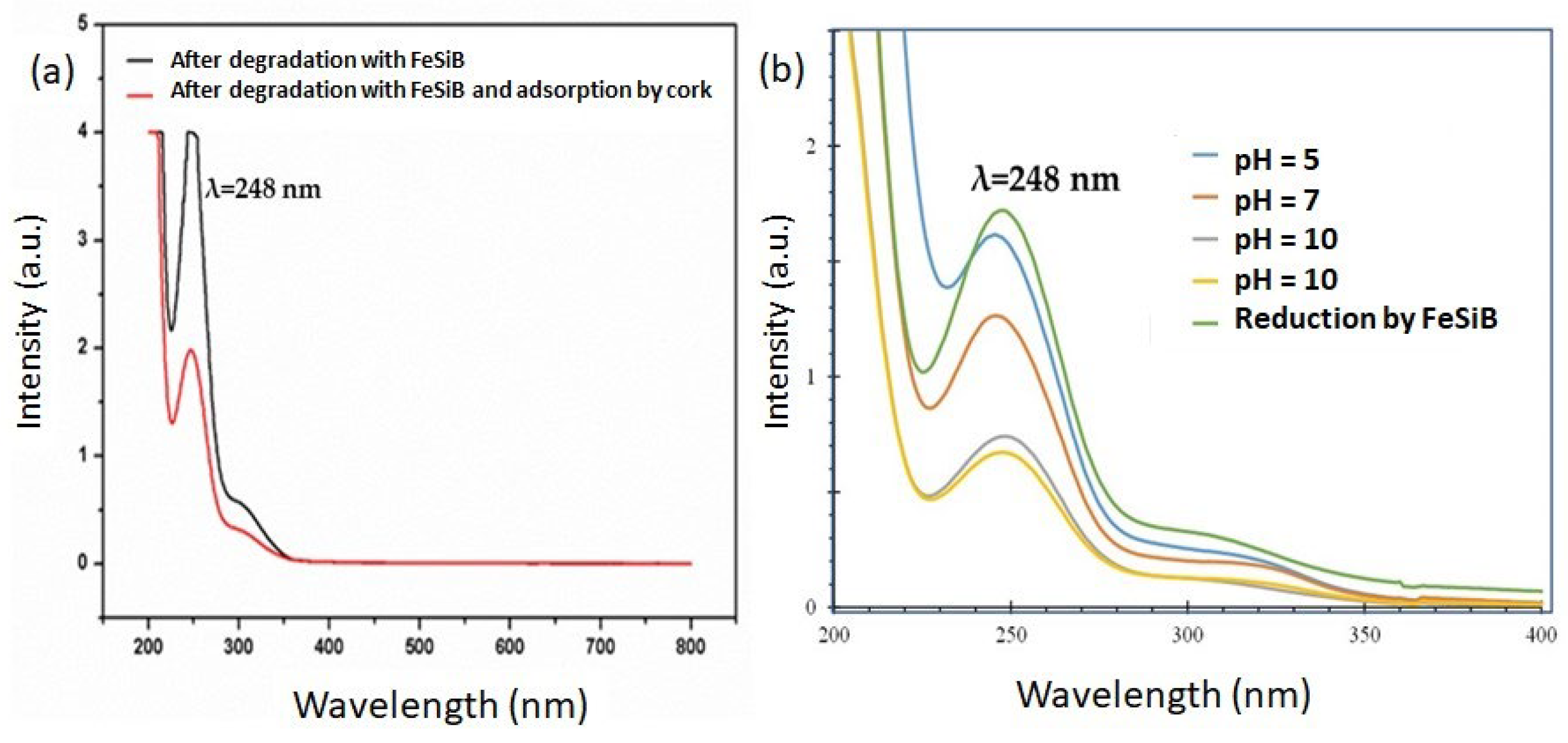 Materials 16 07612 g004