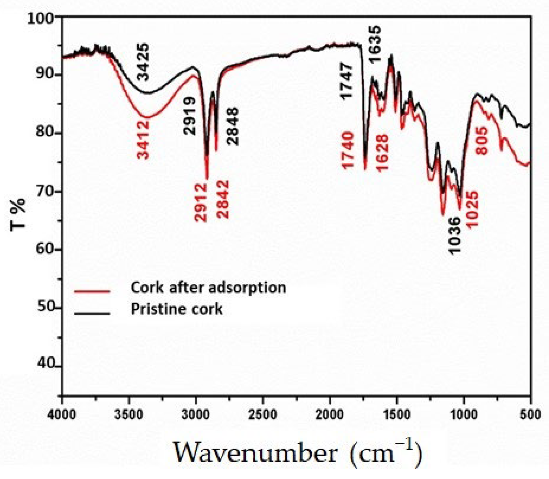 Materials 16 07612 g005
