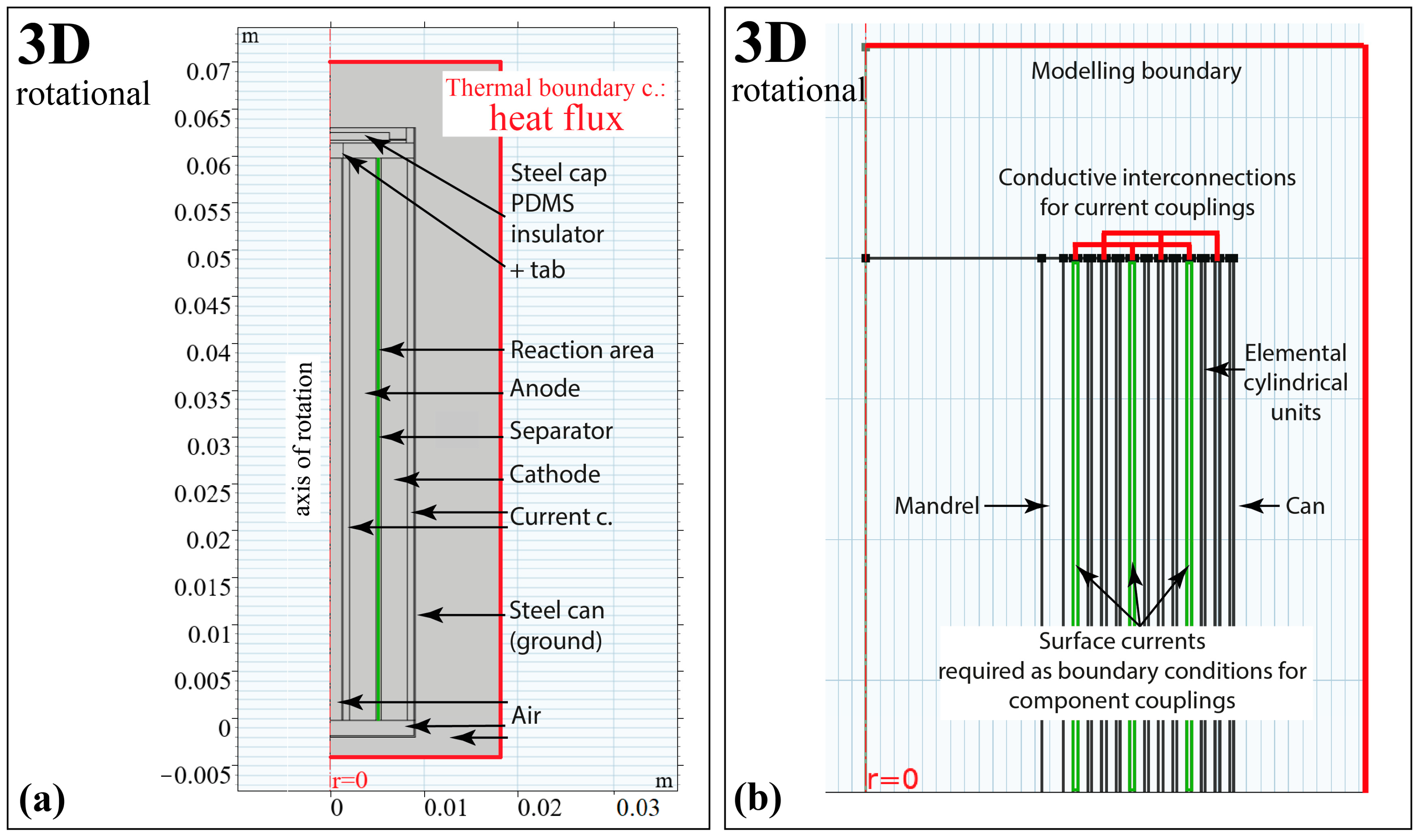 Materials 16 07613 g003