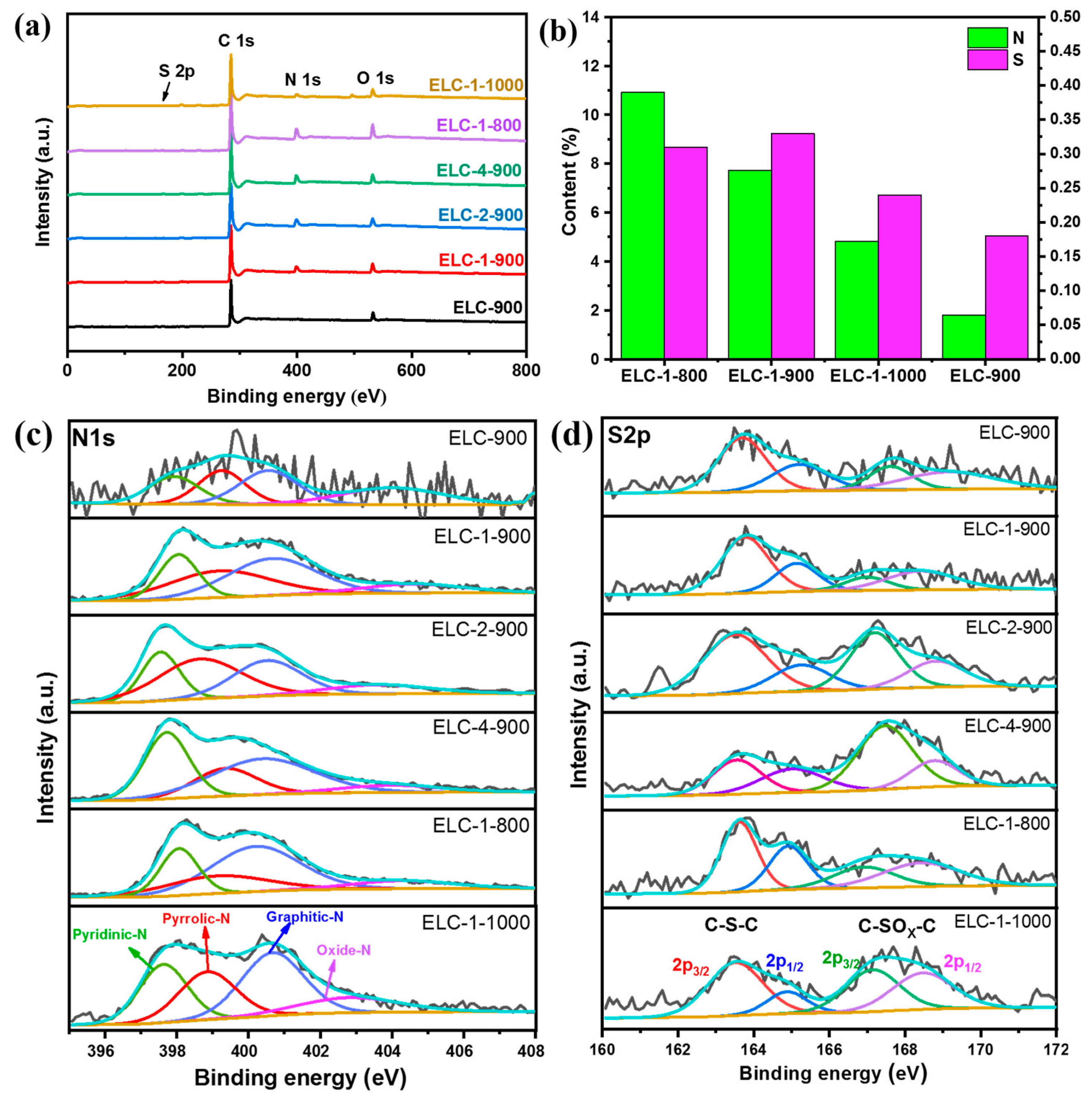 Materials 16 07614 g003