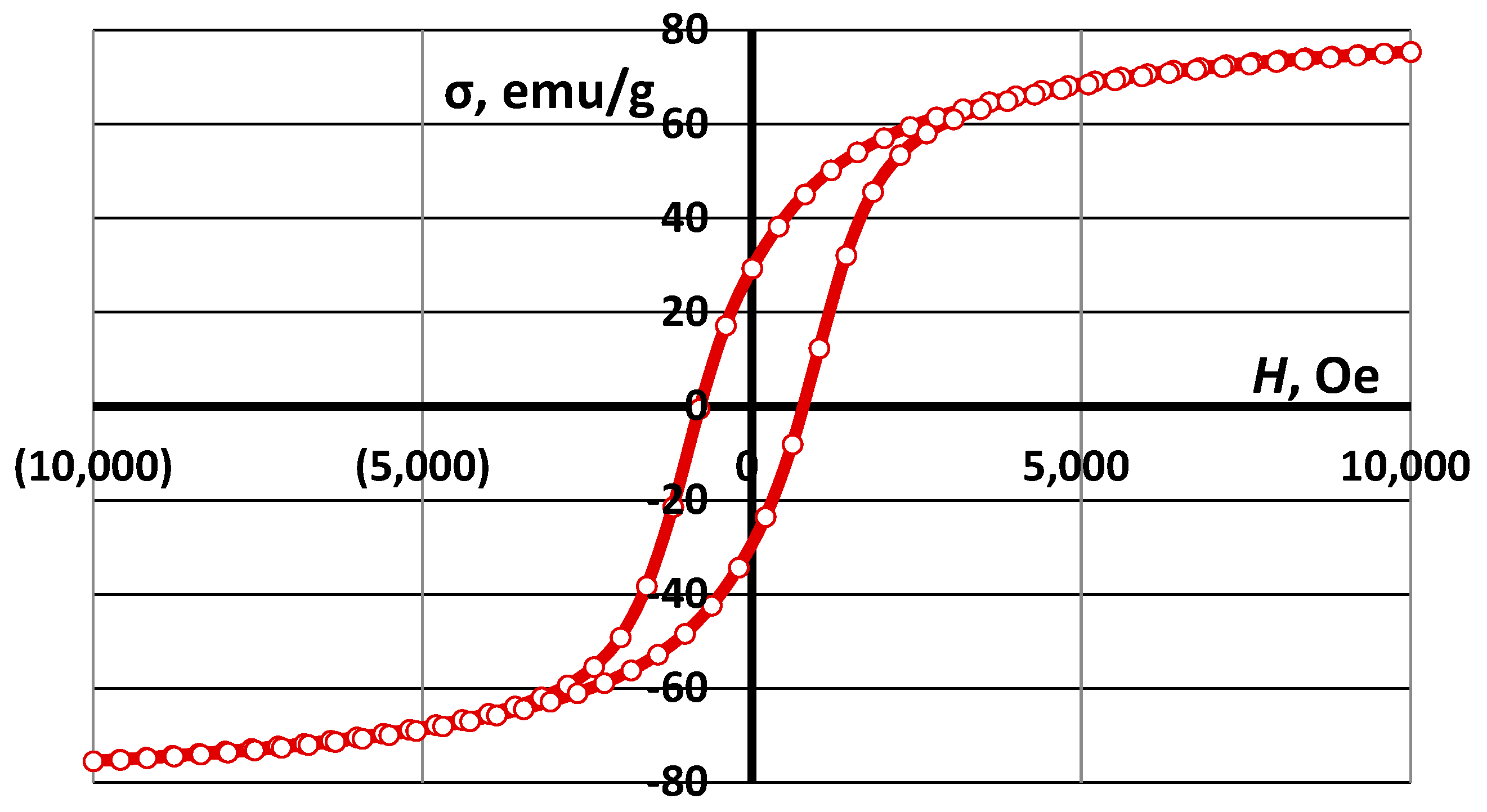 Materials 16 07615 g004