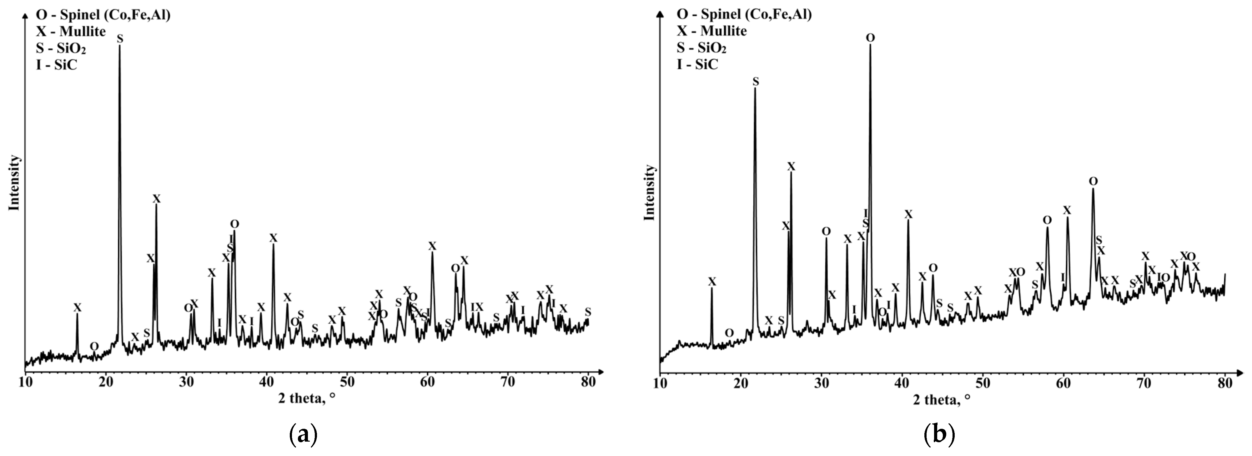 Materials 16 07615 g015