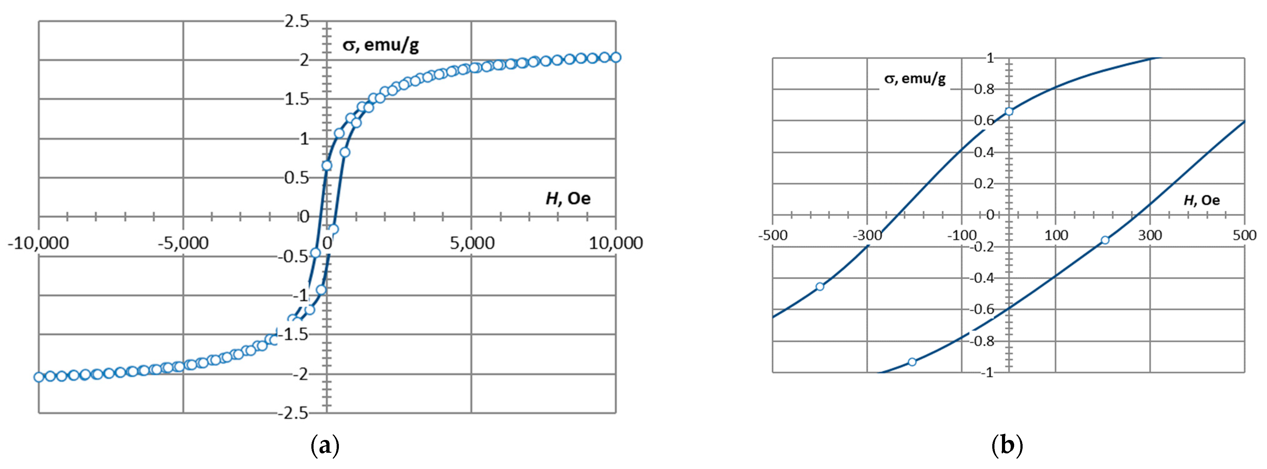 Materials 16 07615 g025