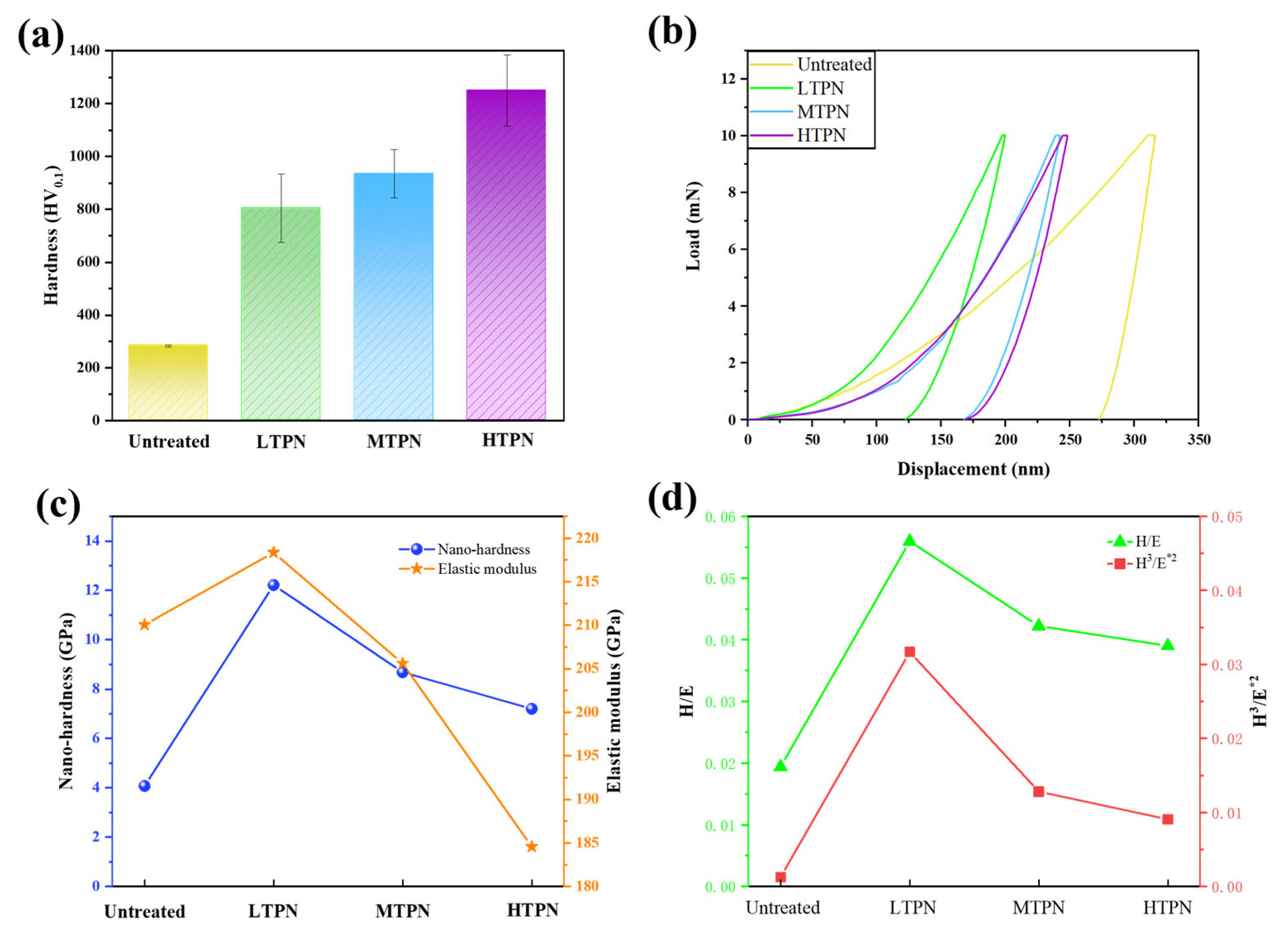Materials 16 07616 g005