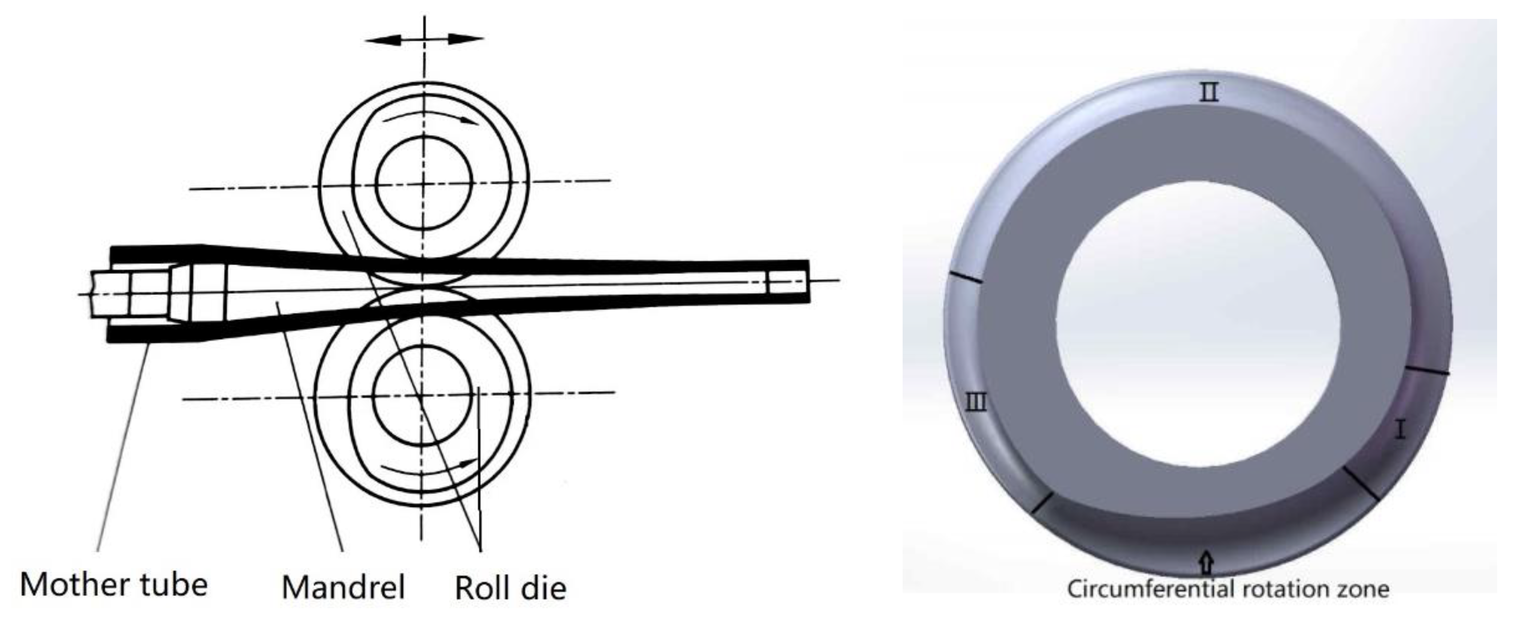 Materials Free FullText Inner Surface Morphology and Roughness