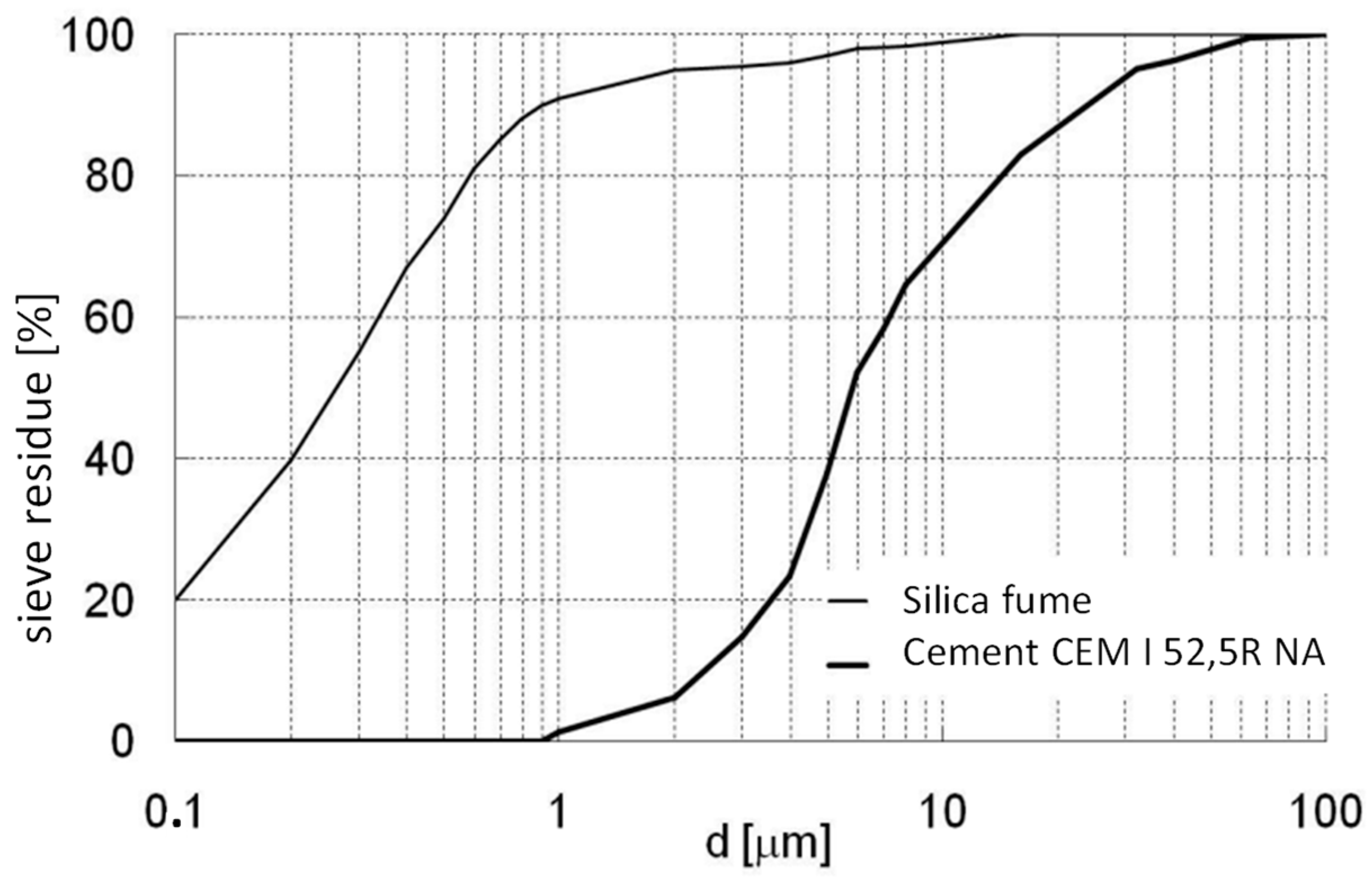 Materials 16 07619 g002