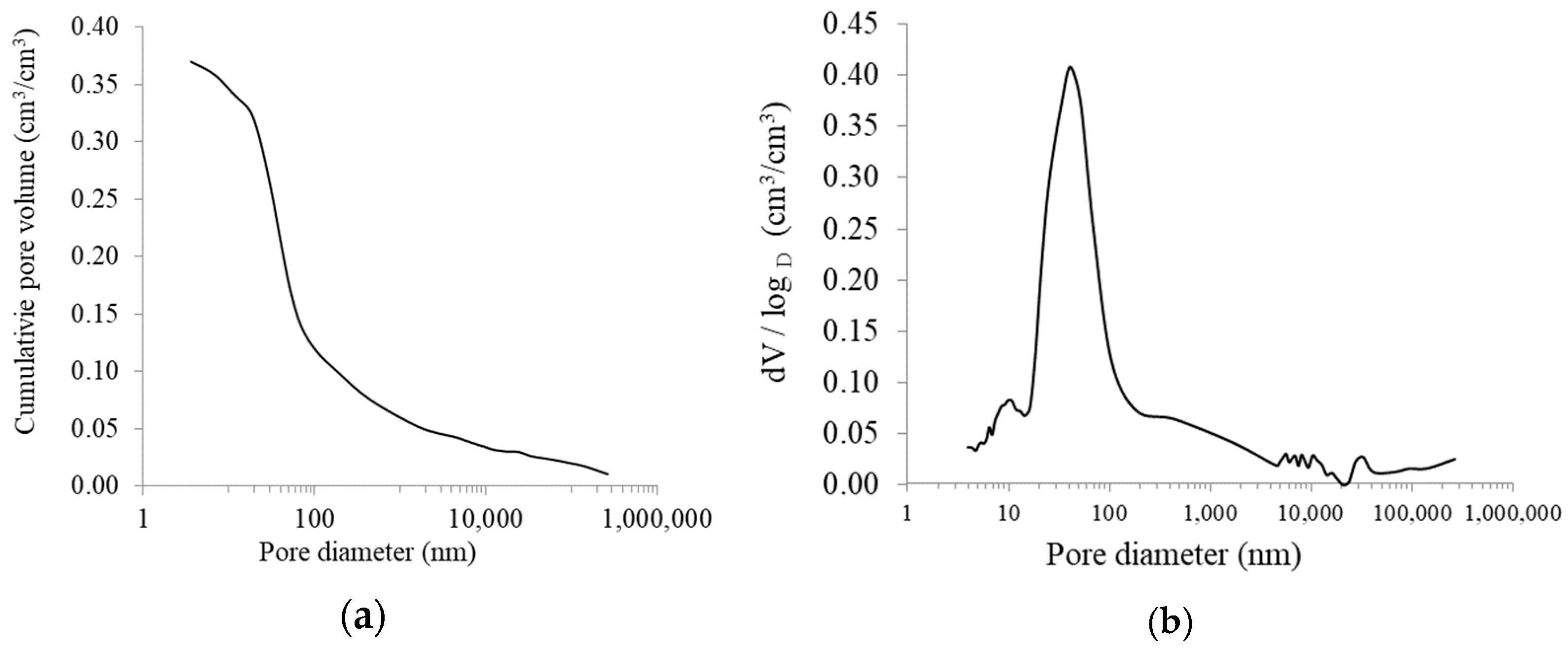 Materials 16 07619 g006