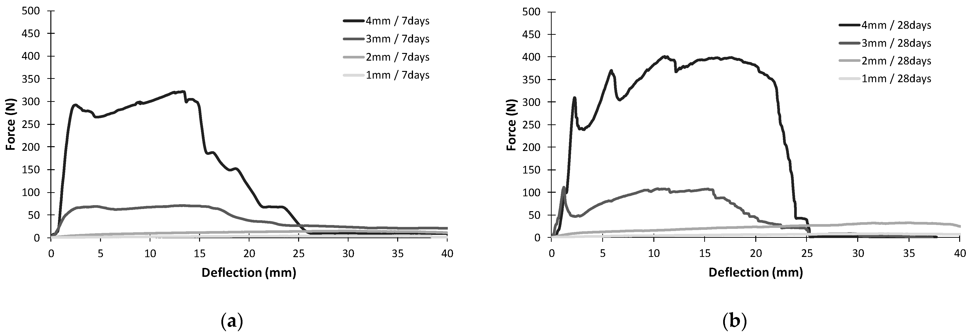 Materials 16 07619 g008