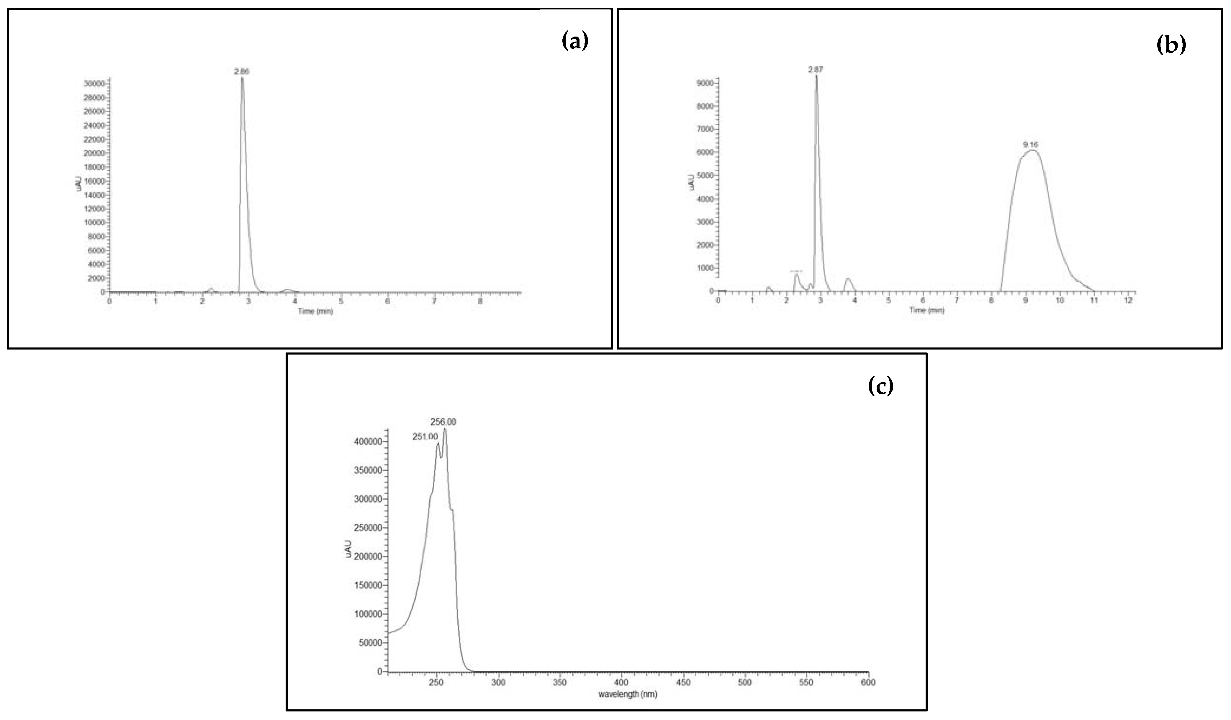 Materials 16 07620 g002