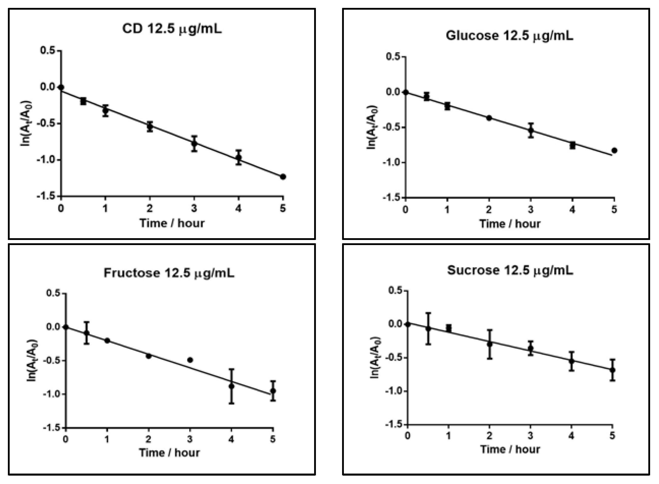 Materials 16 07620 g004