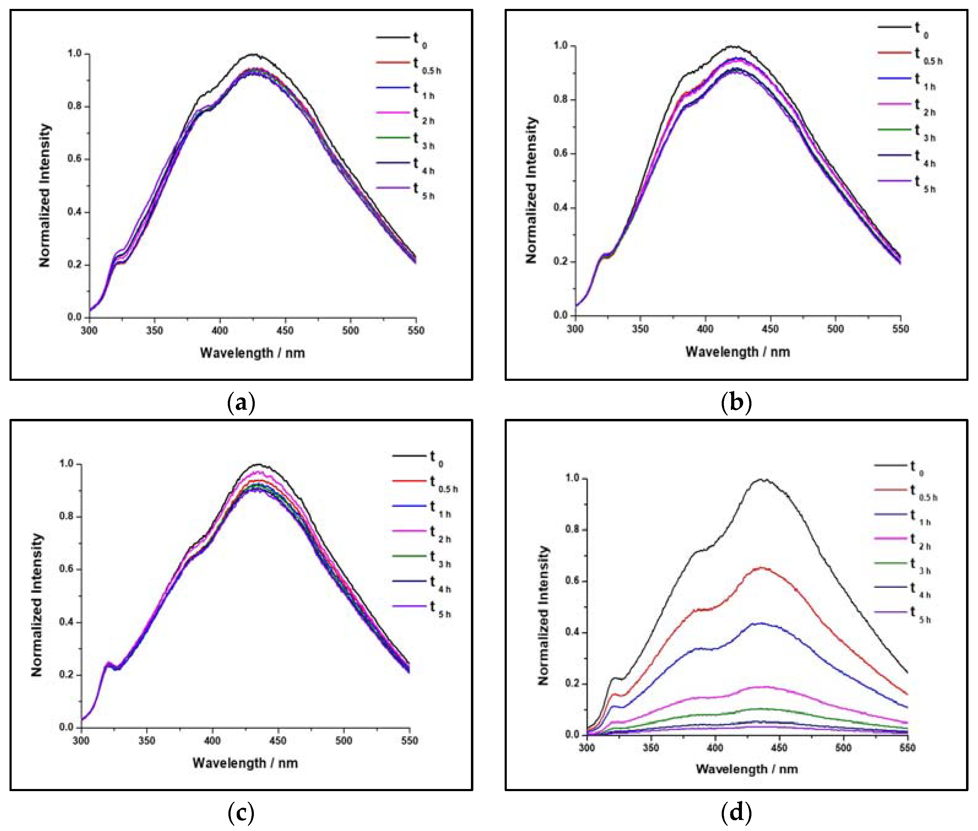 Materials 16 07620 g005
