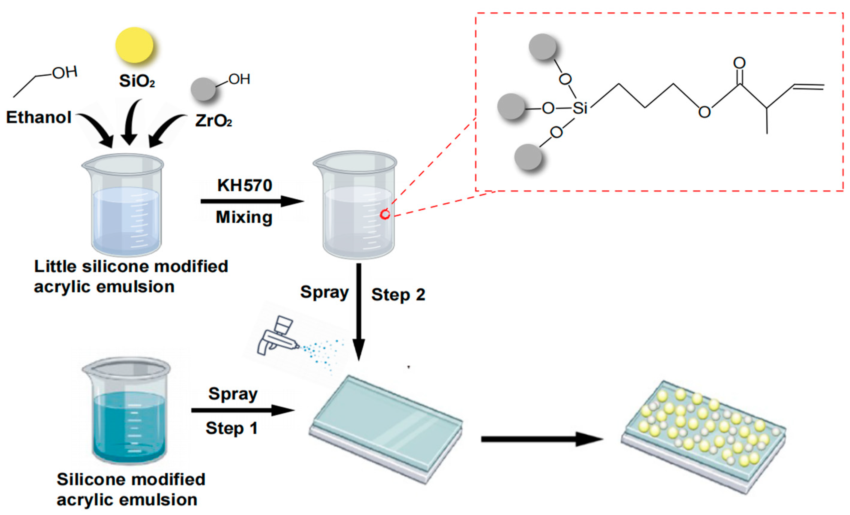 Materials 16 07621 g001