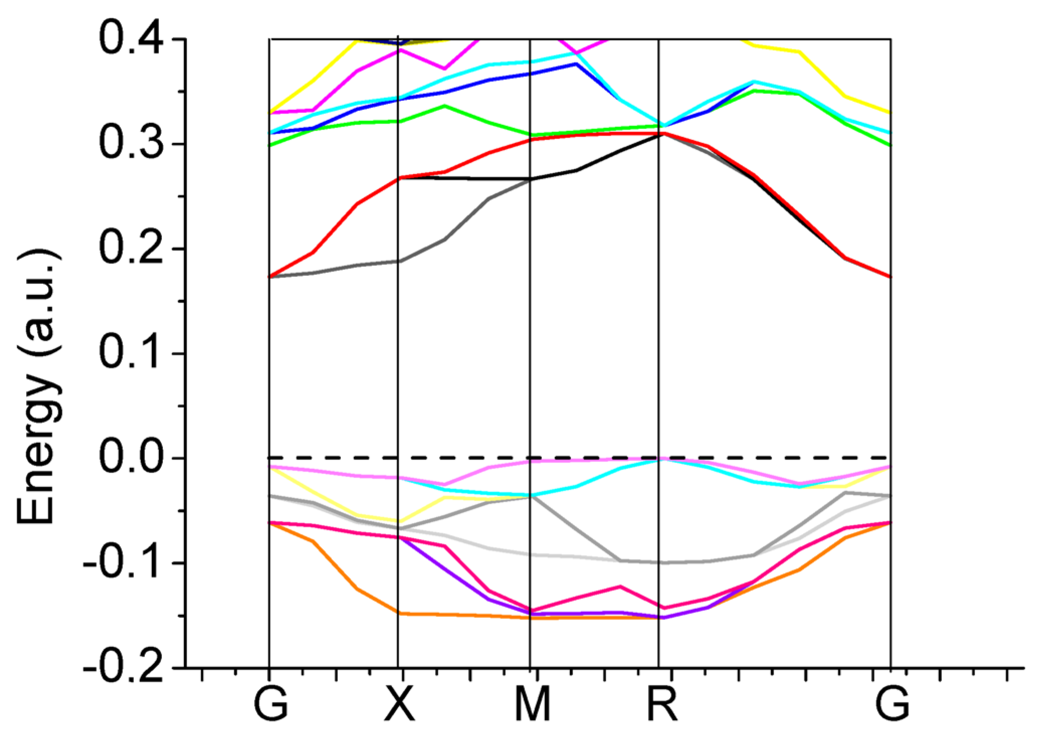 Materials 16 07623 g013