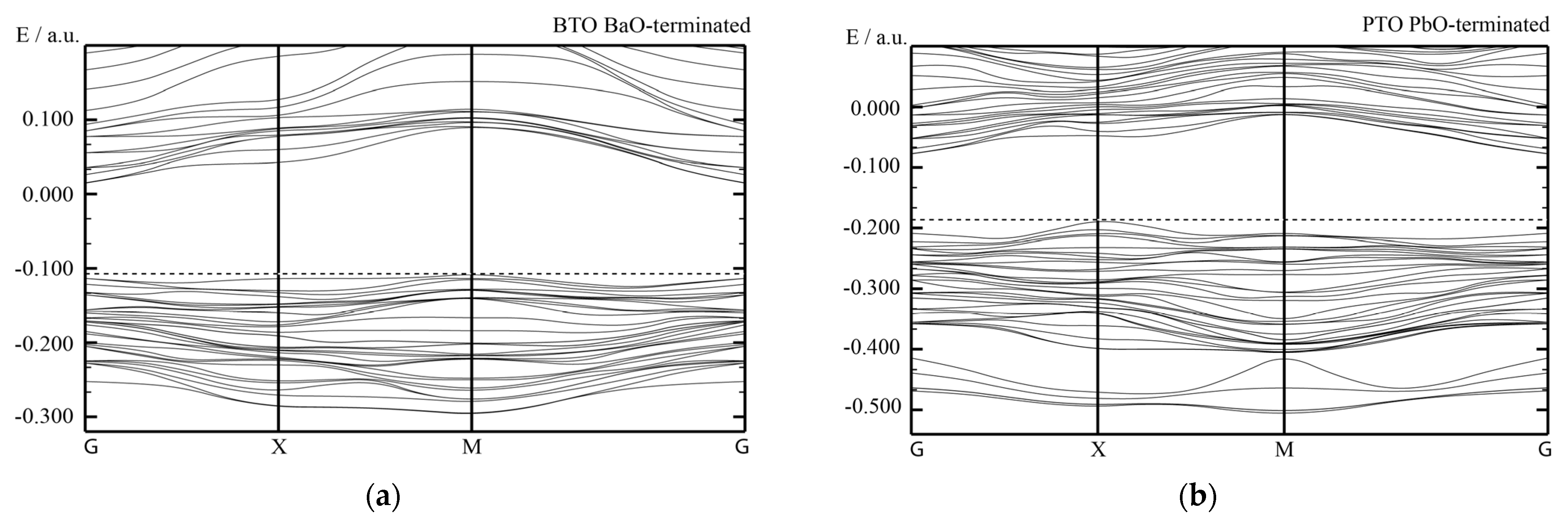 Materials 16 07623 g017