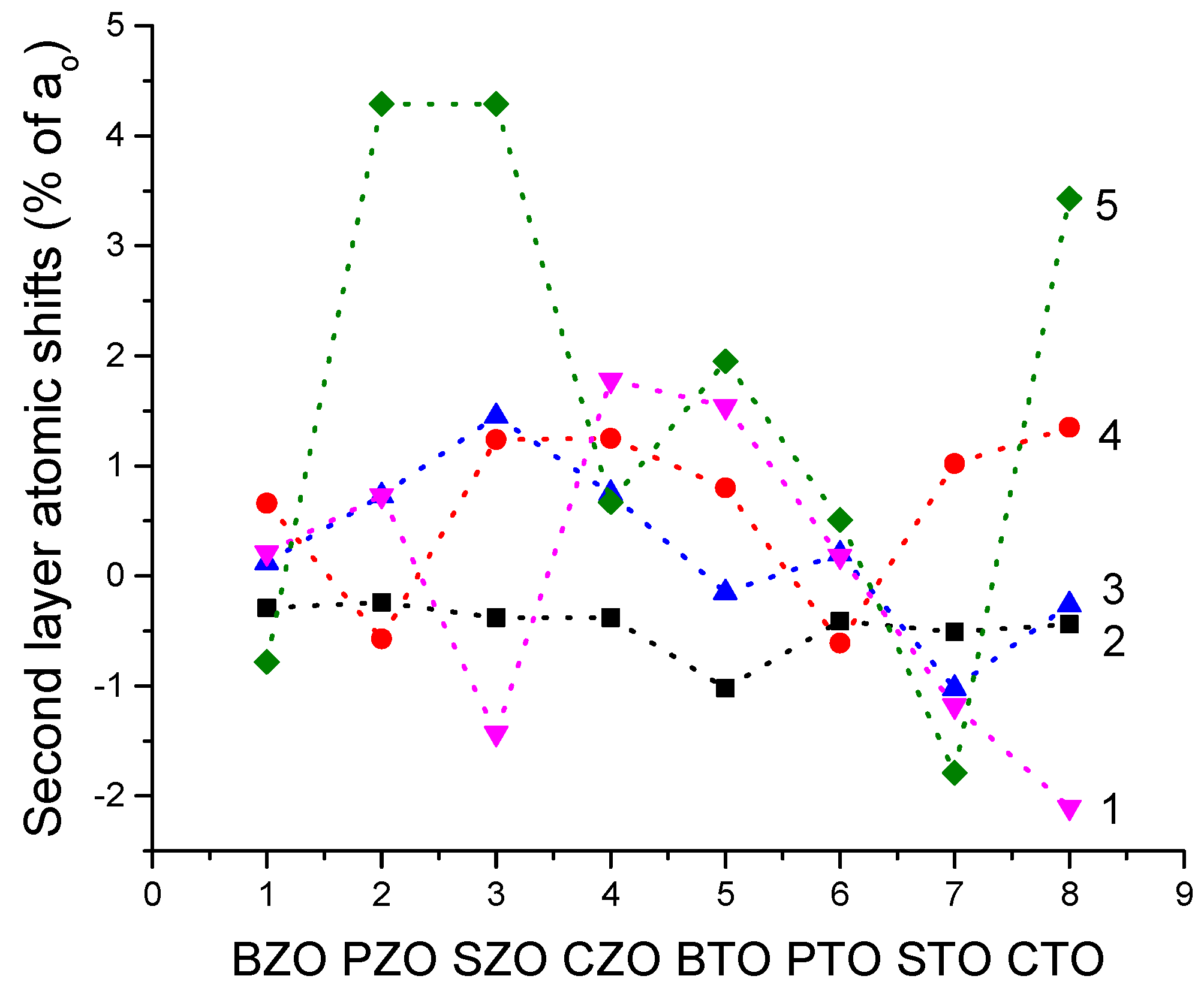 Materials 16 07623 g022