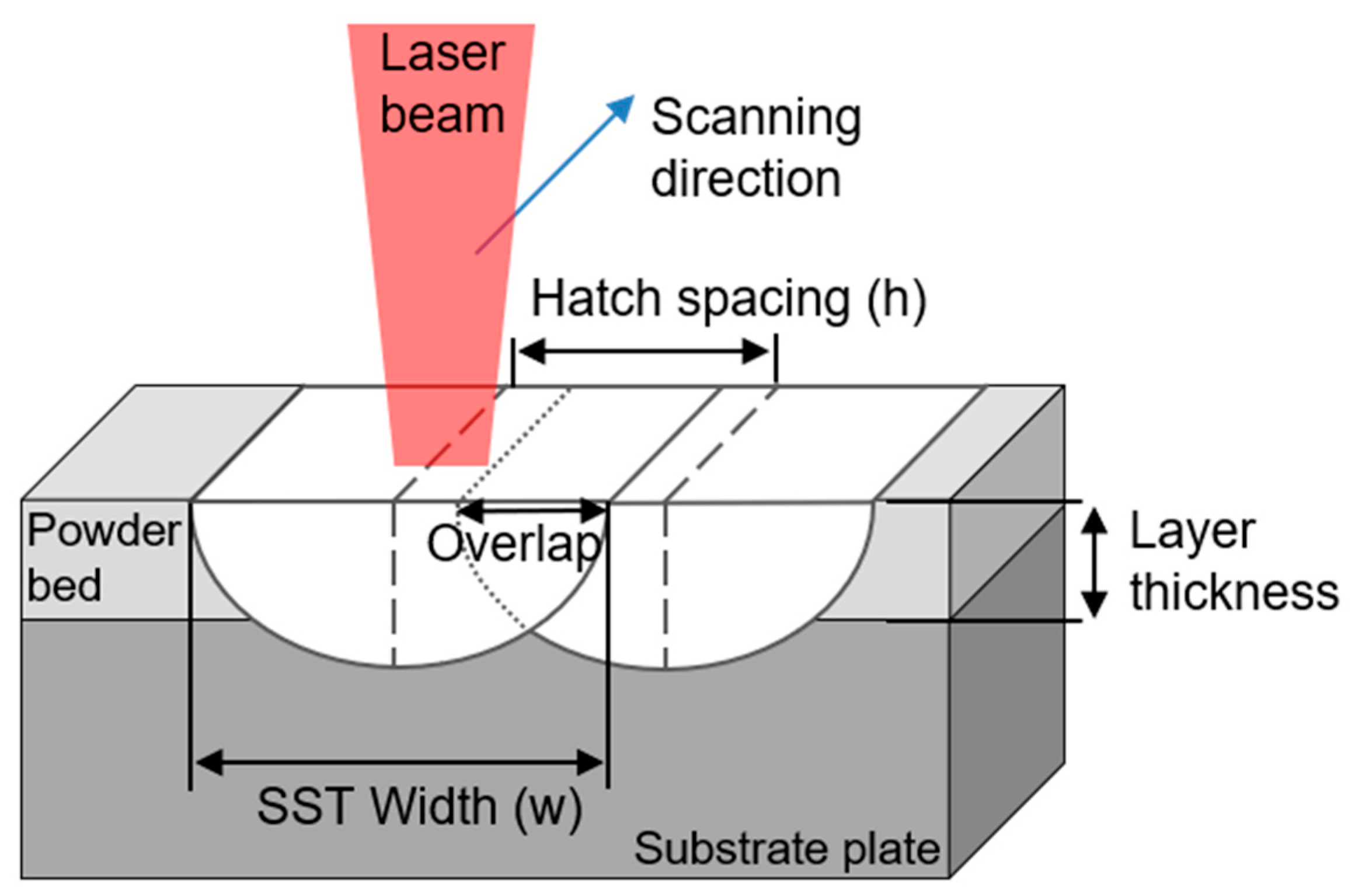 Materials 16 07626 g001