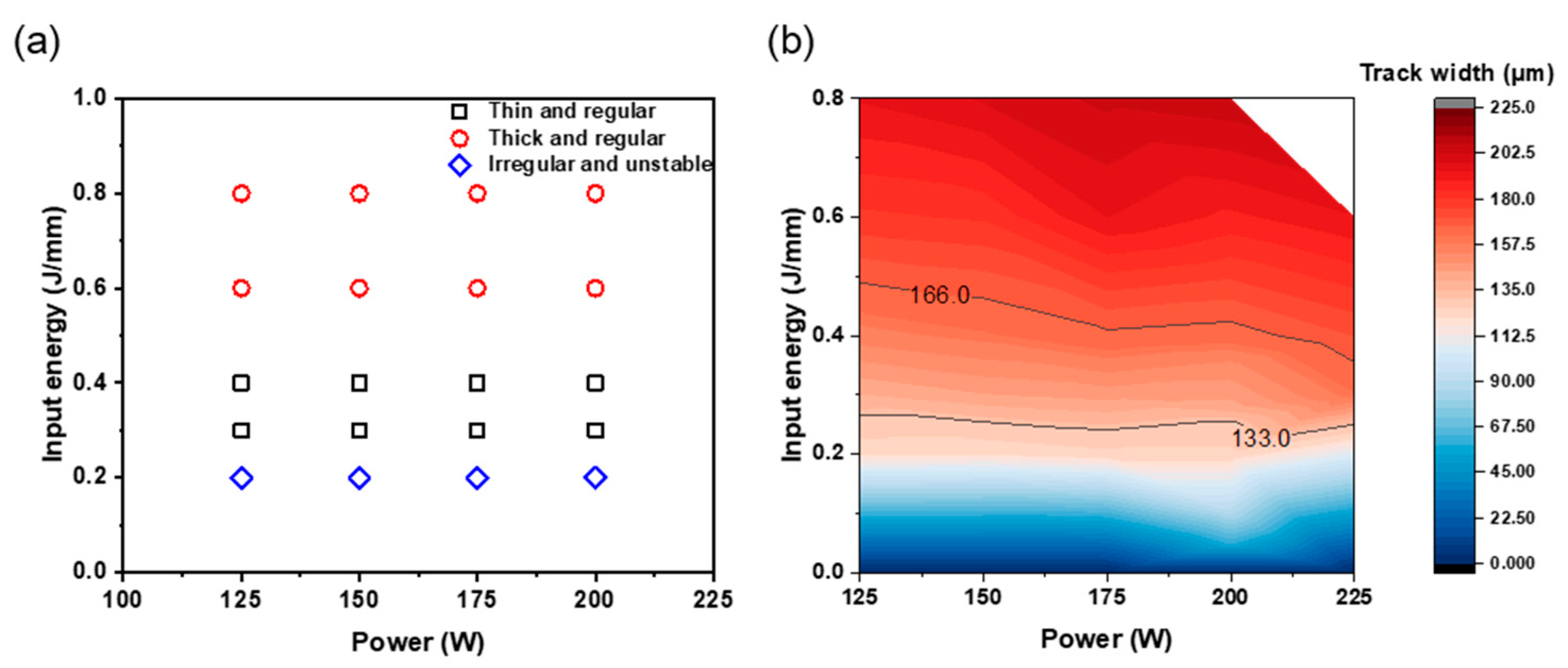Materials 16 07626 g002