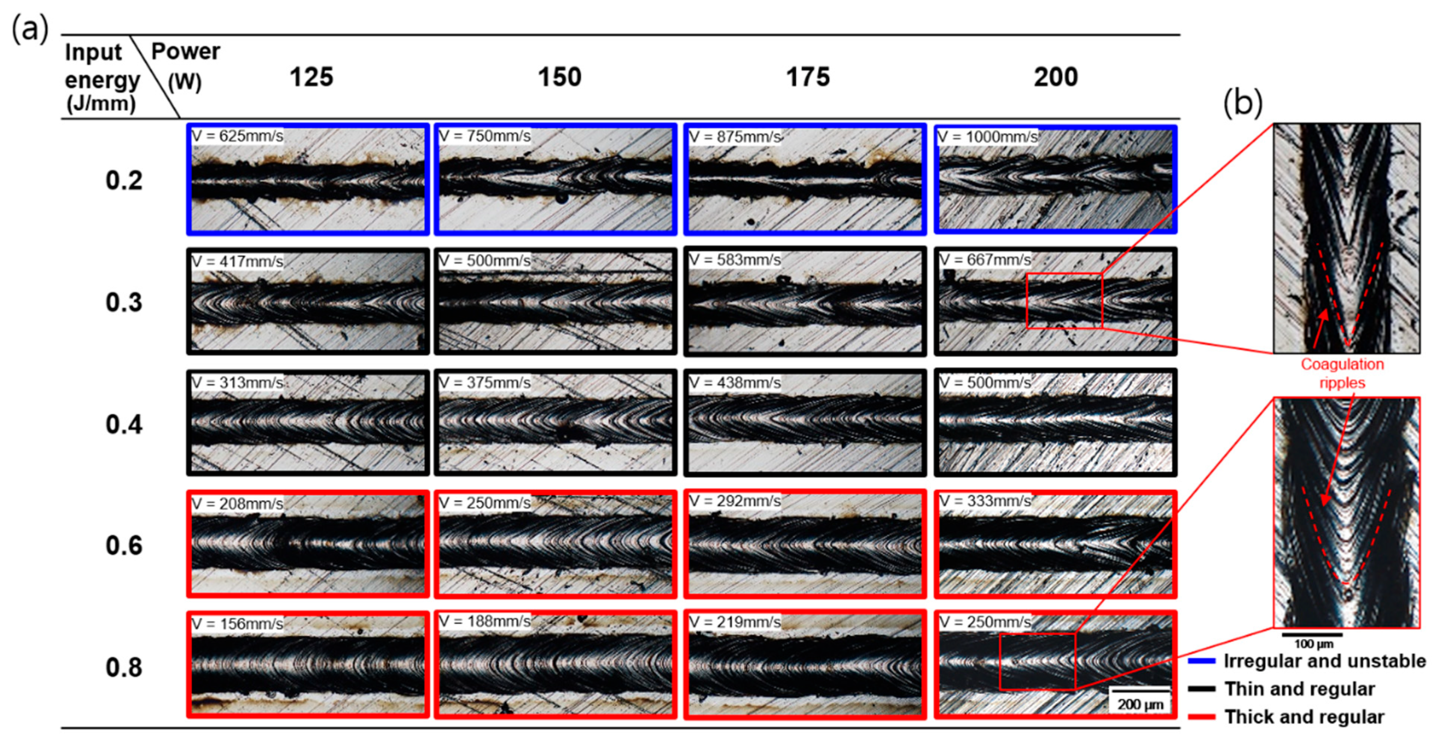 Materials 16 07626 g003